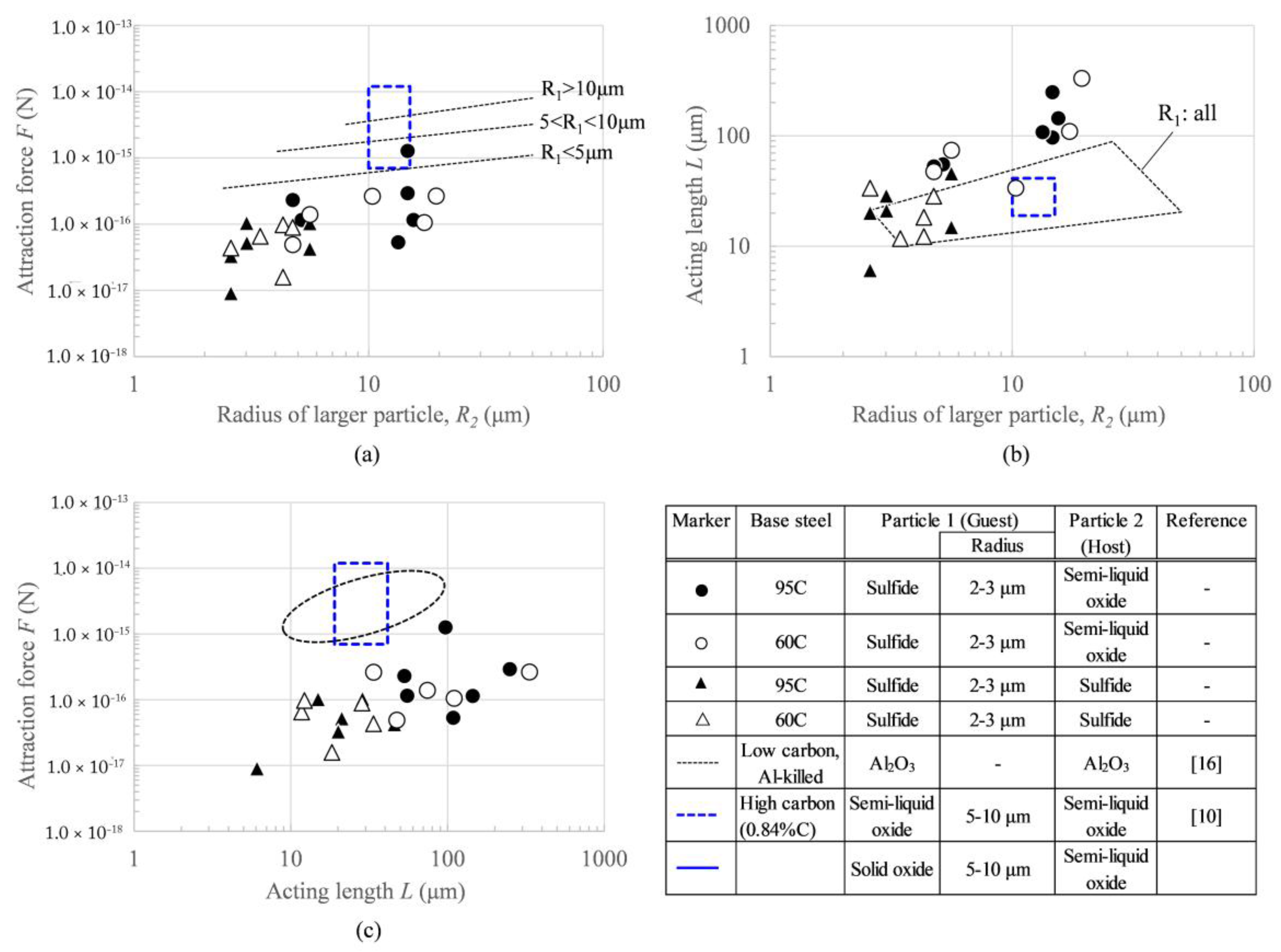 Metals 08 00176 g007