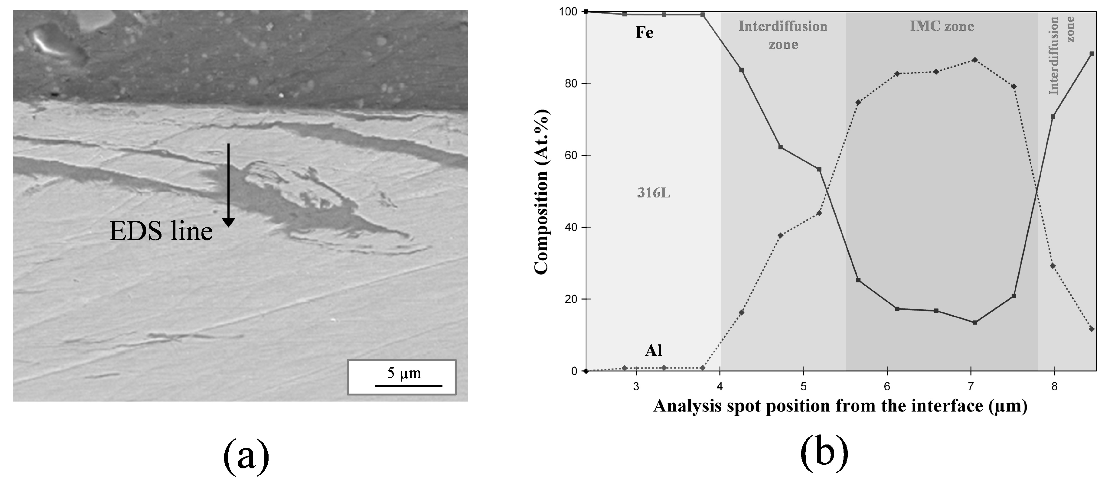 Metals 08 00179 g005