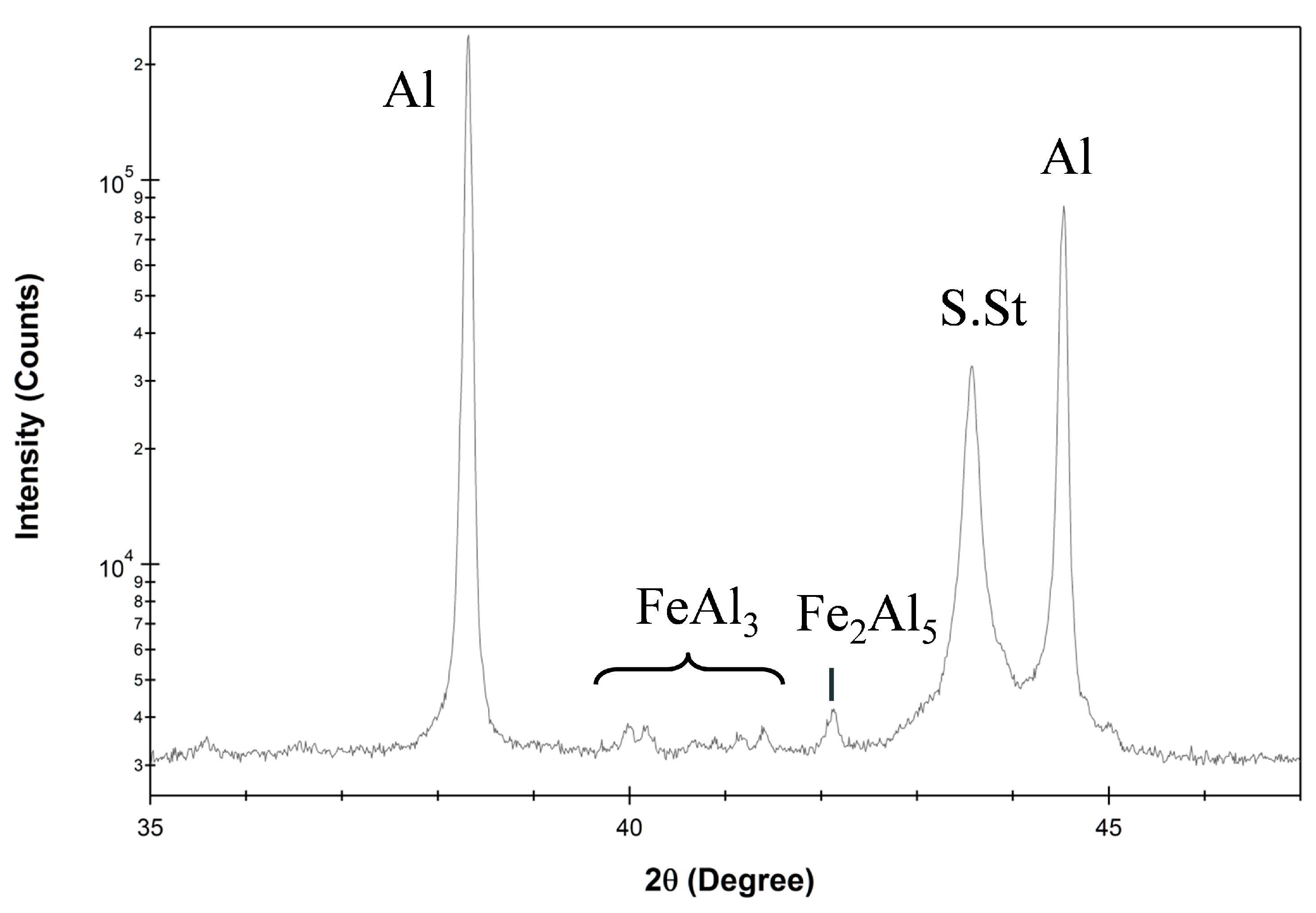 Metals 08 00179 g006