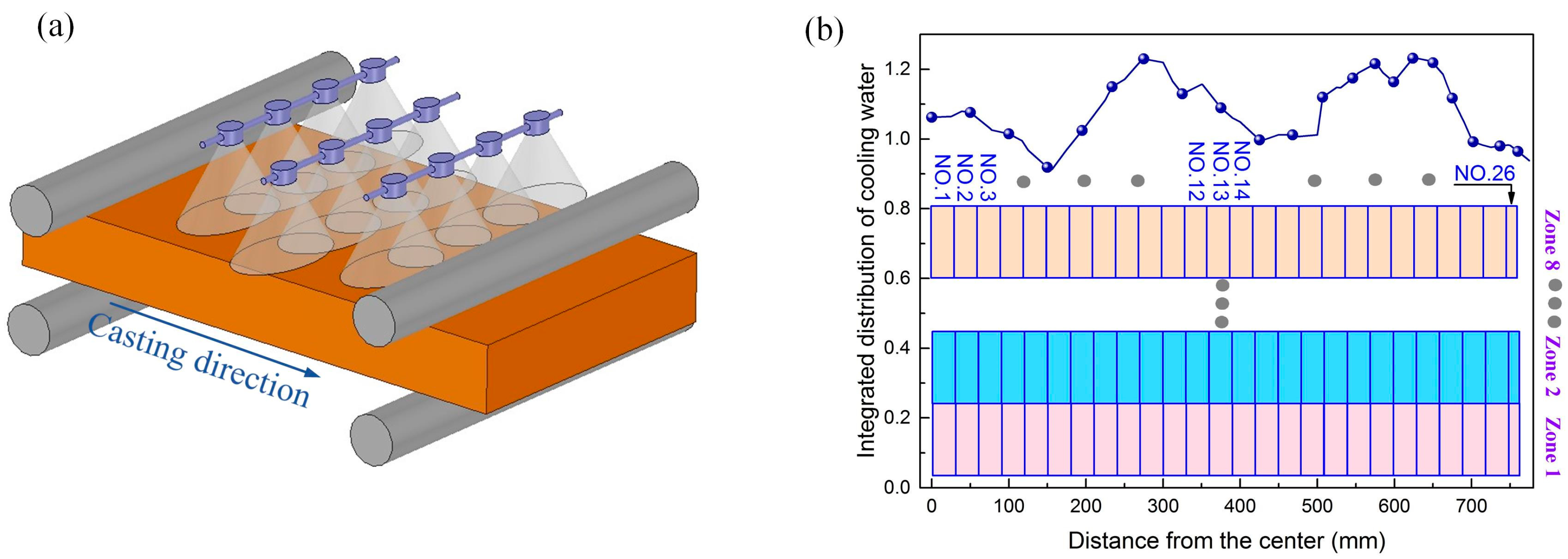 Metals 08 00182 g003