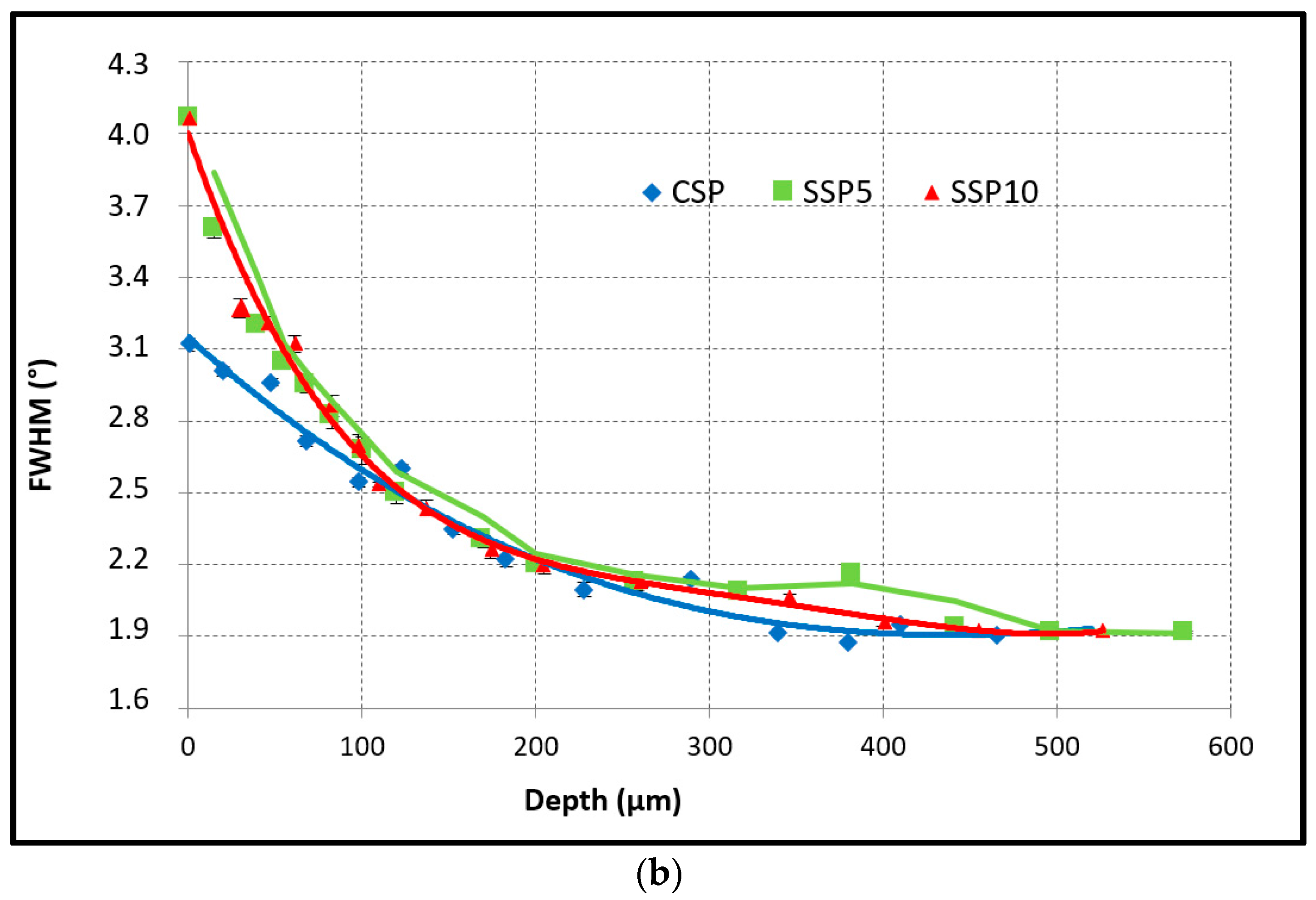 Metals 08 00187 g005b
