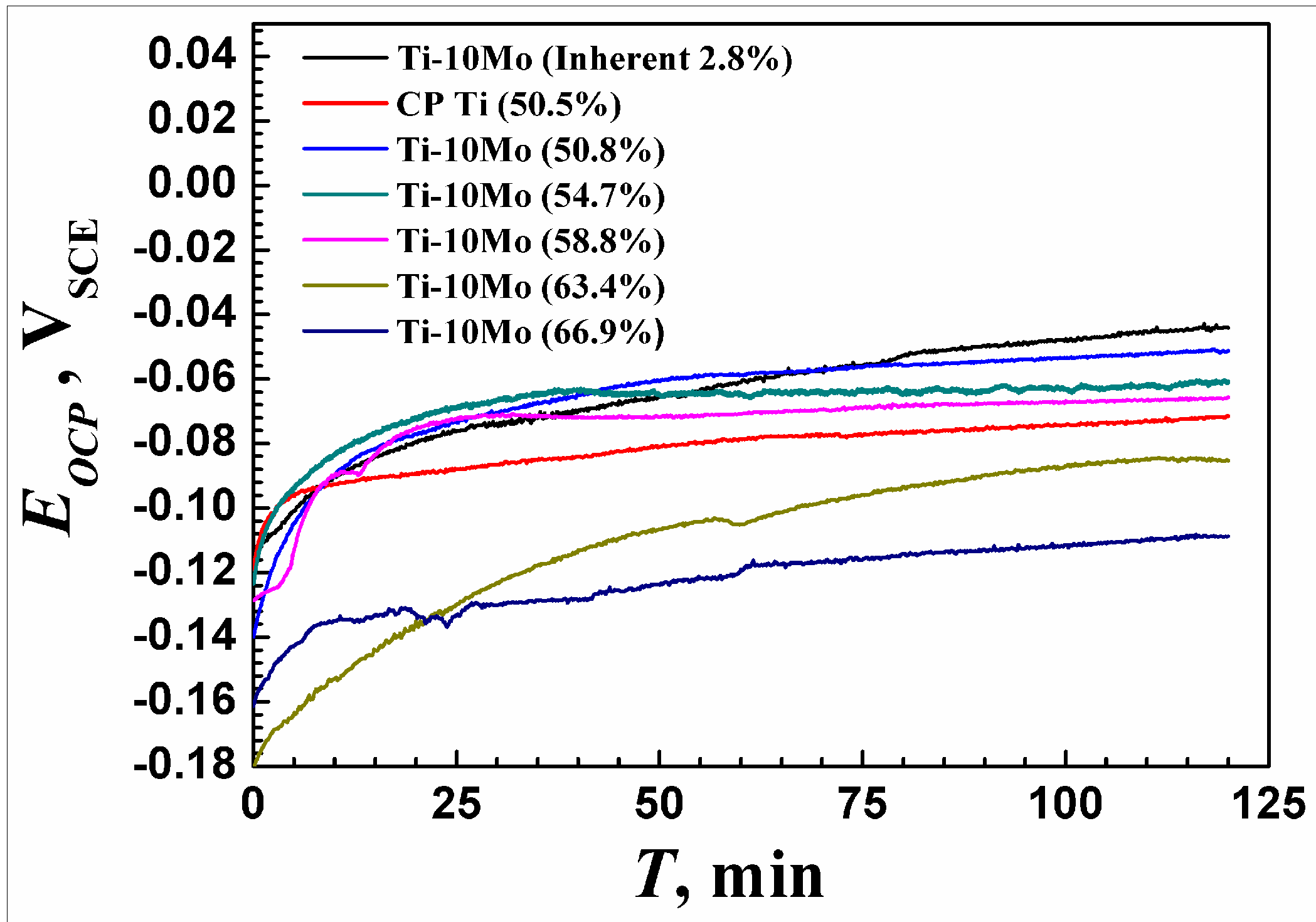 Metals 08 00188 g007