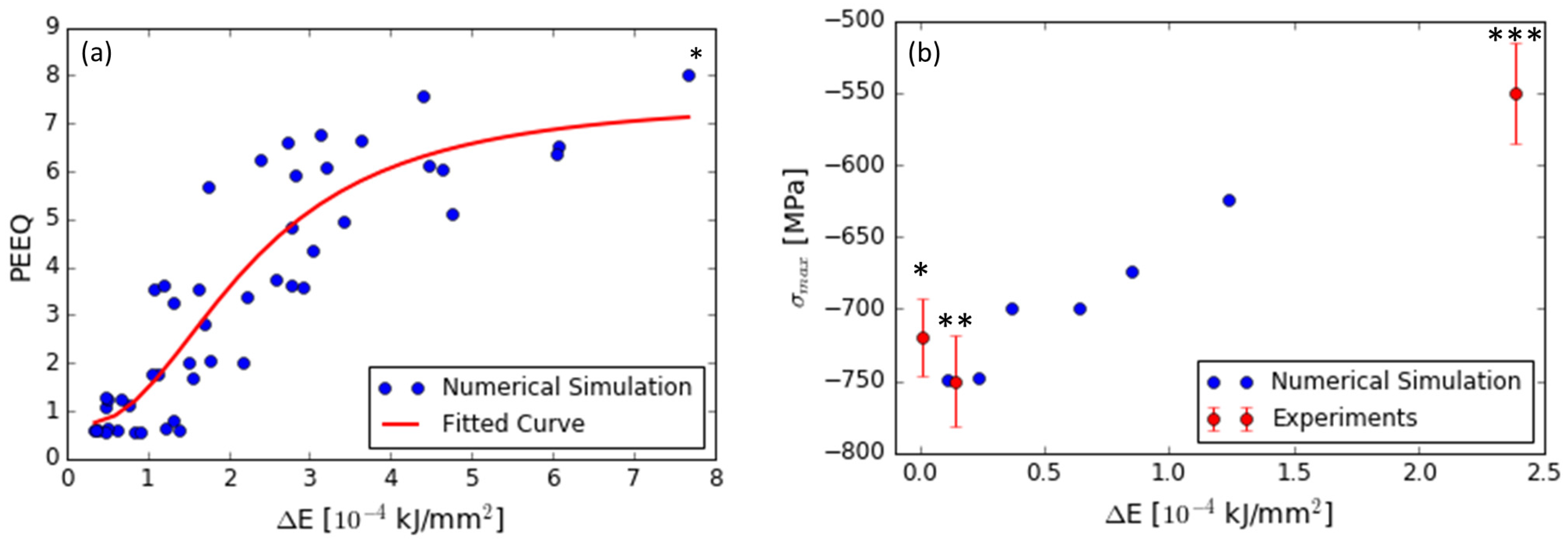 Metals 08 00190 g005