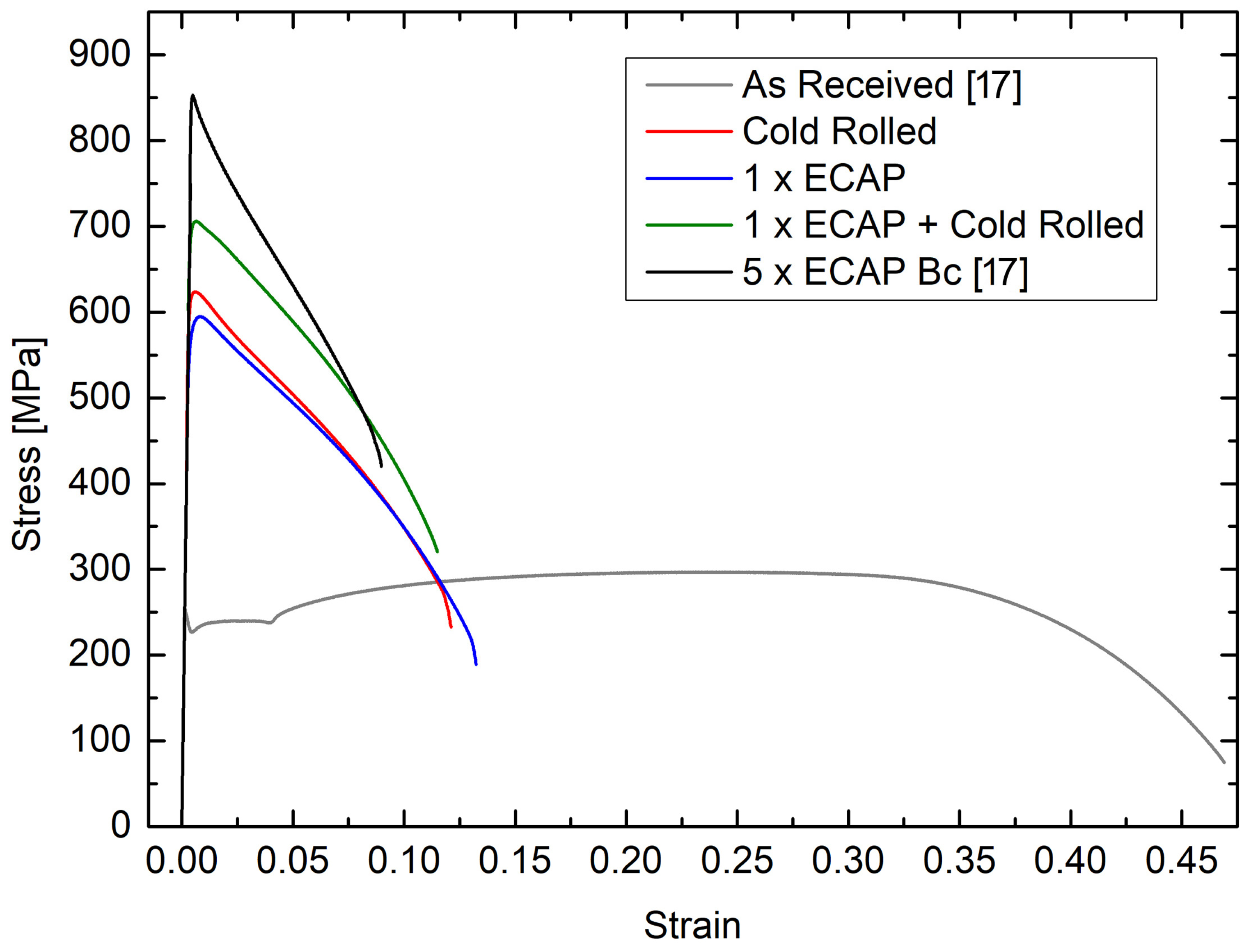 Metals 08 00191 g004