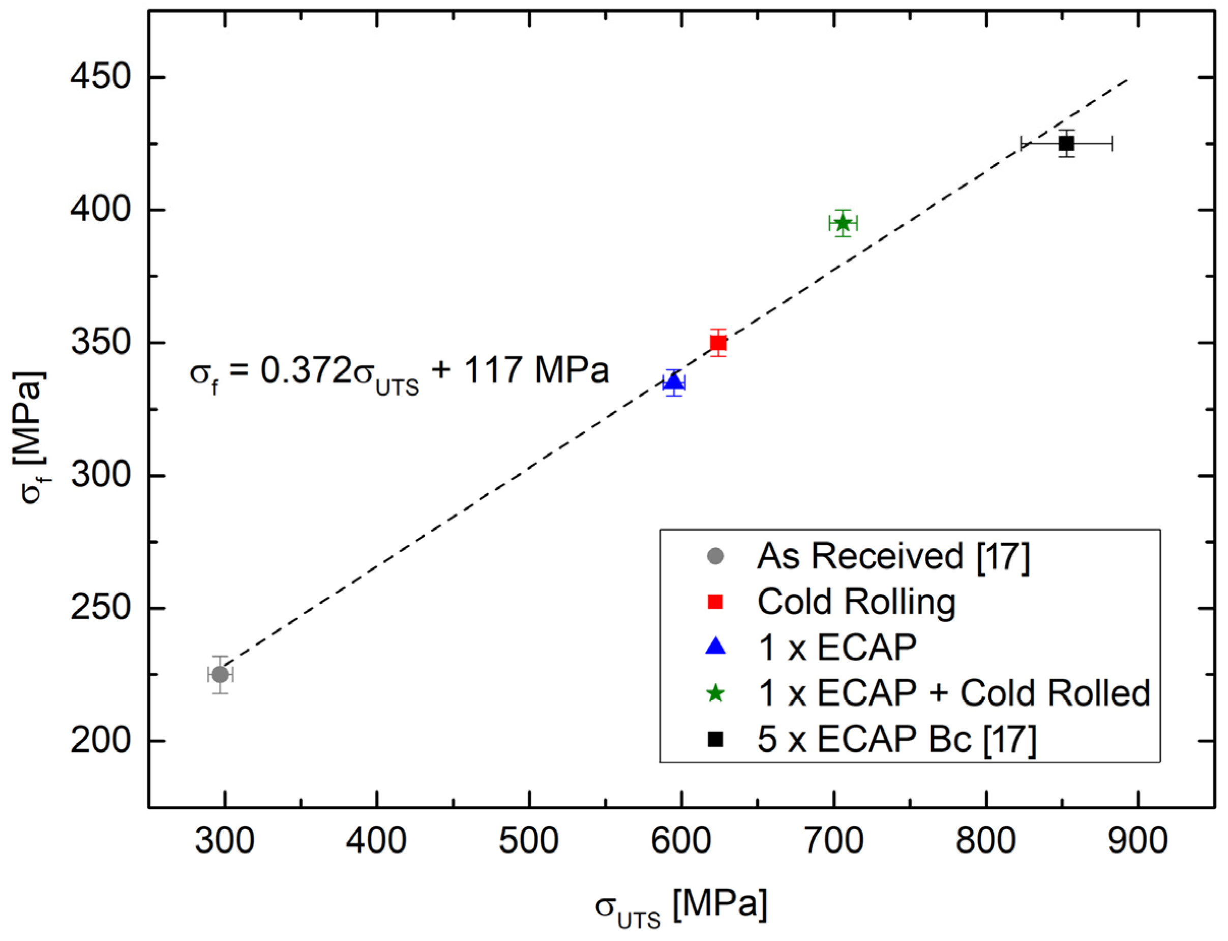 Metals 08 00191 g006