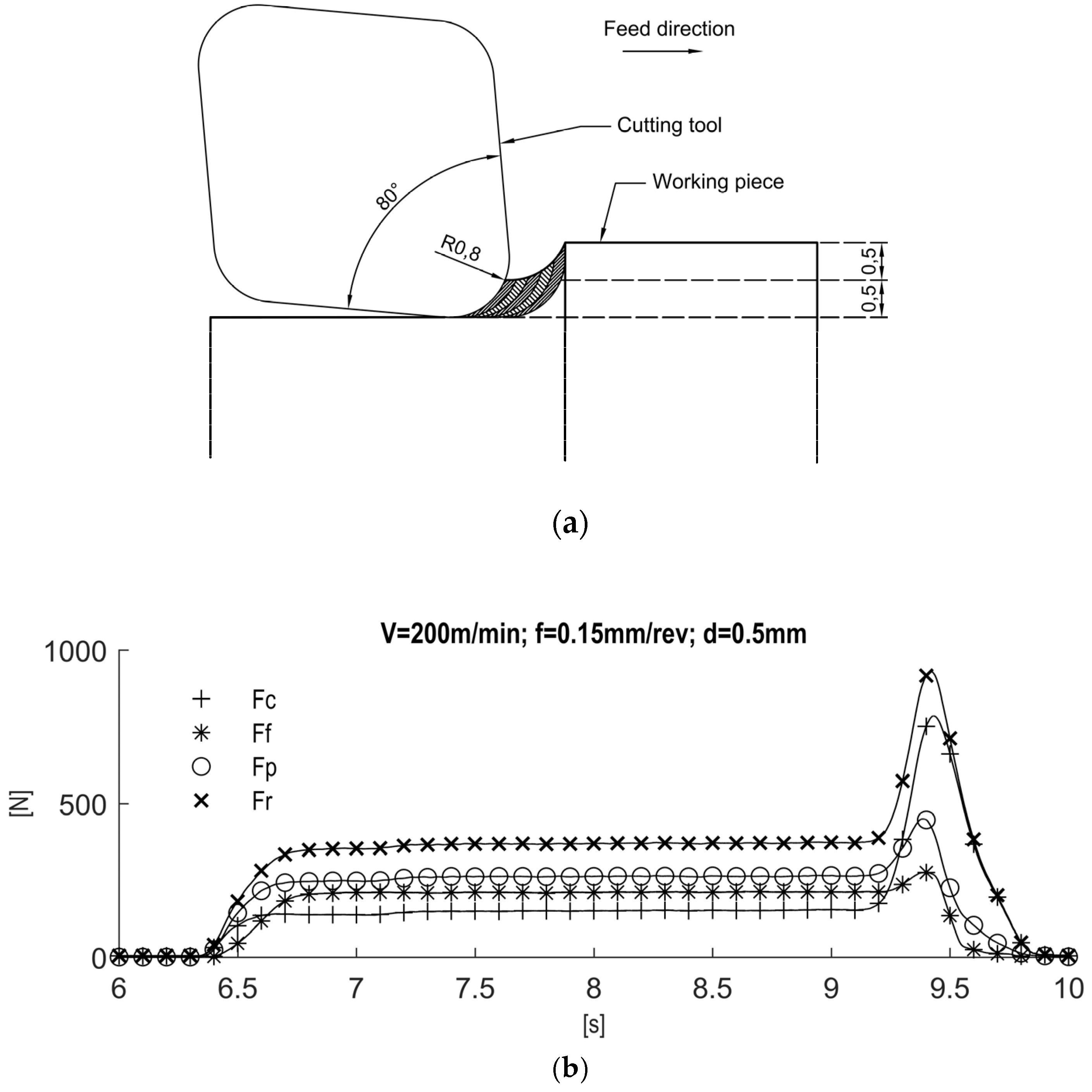 Metals 08 00192 g002