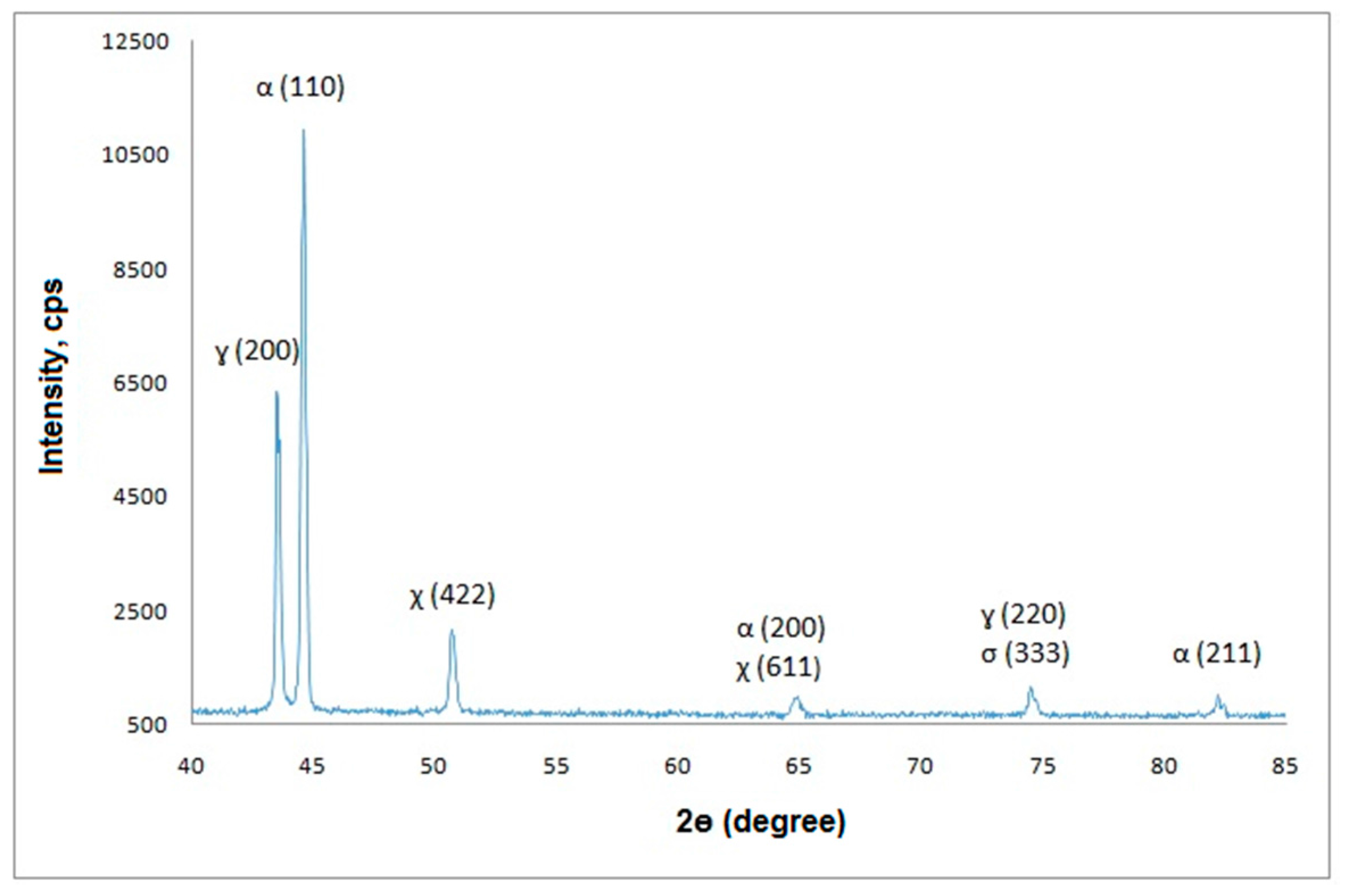 Metals 08 00195 g004