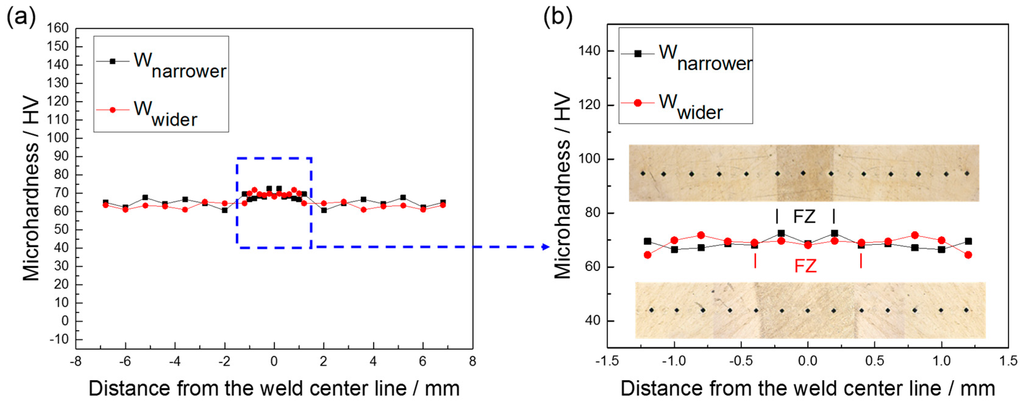 Metals 08 00198 g007