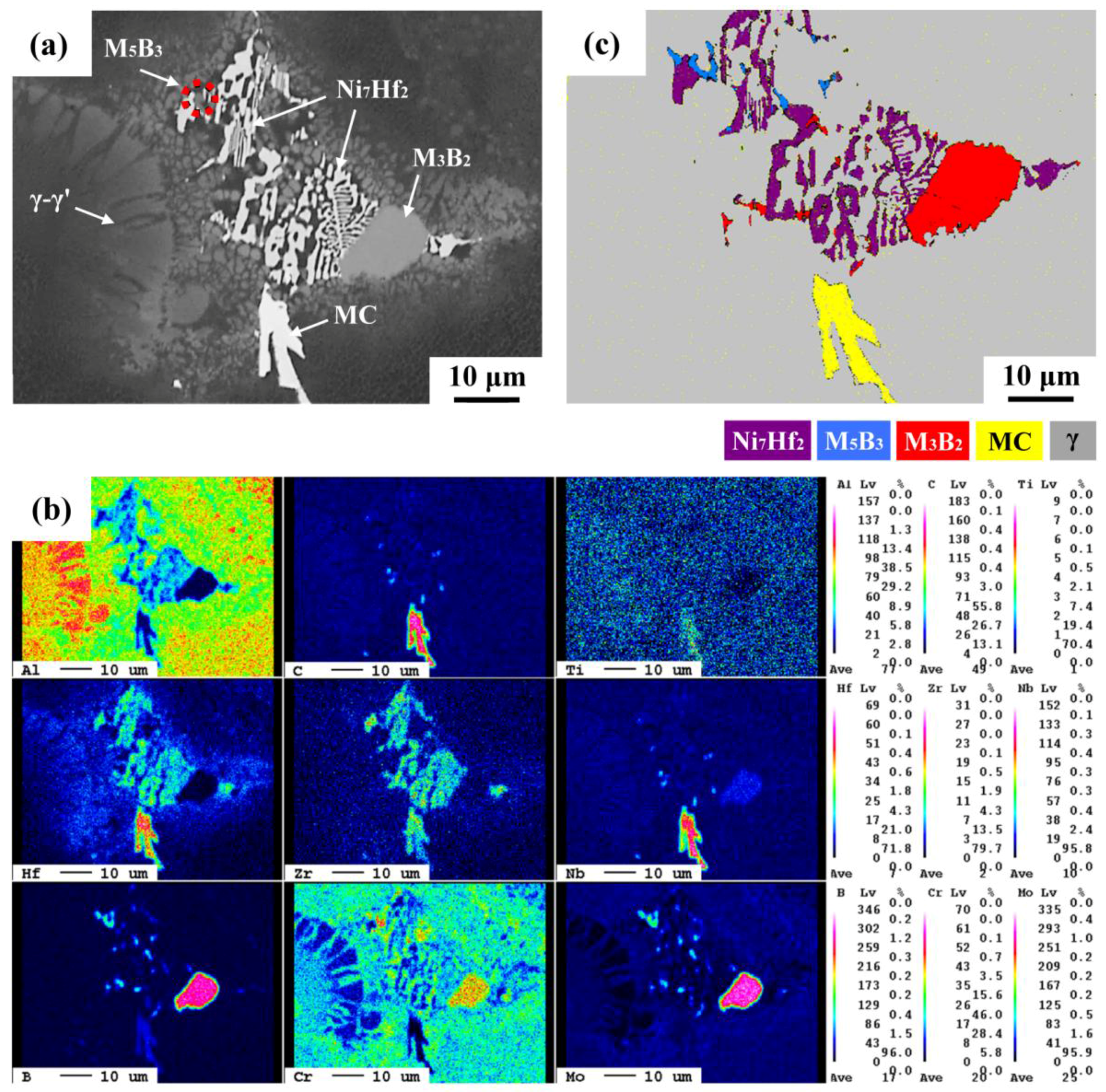 Metals 08 00201 g005