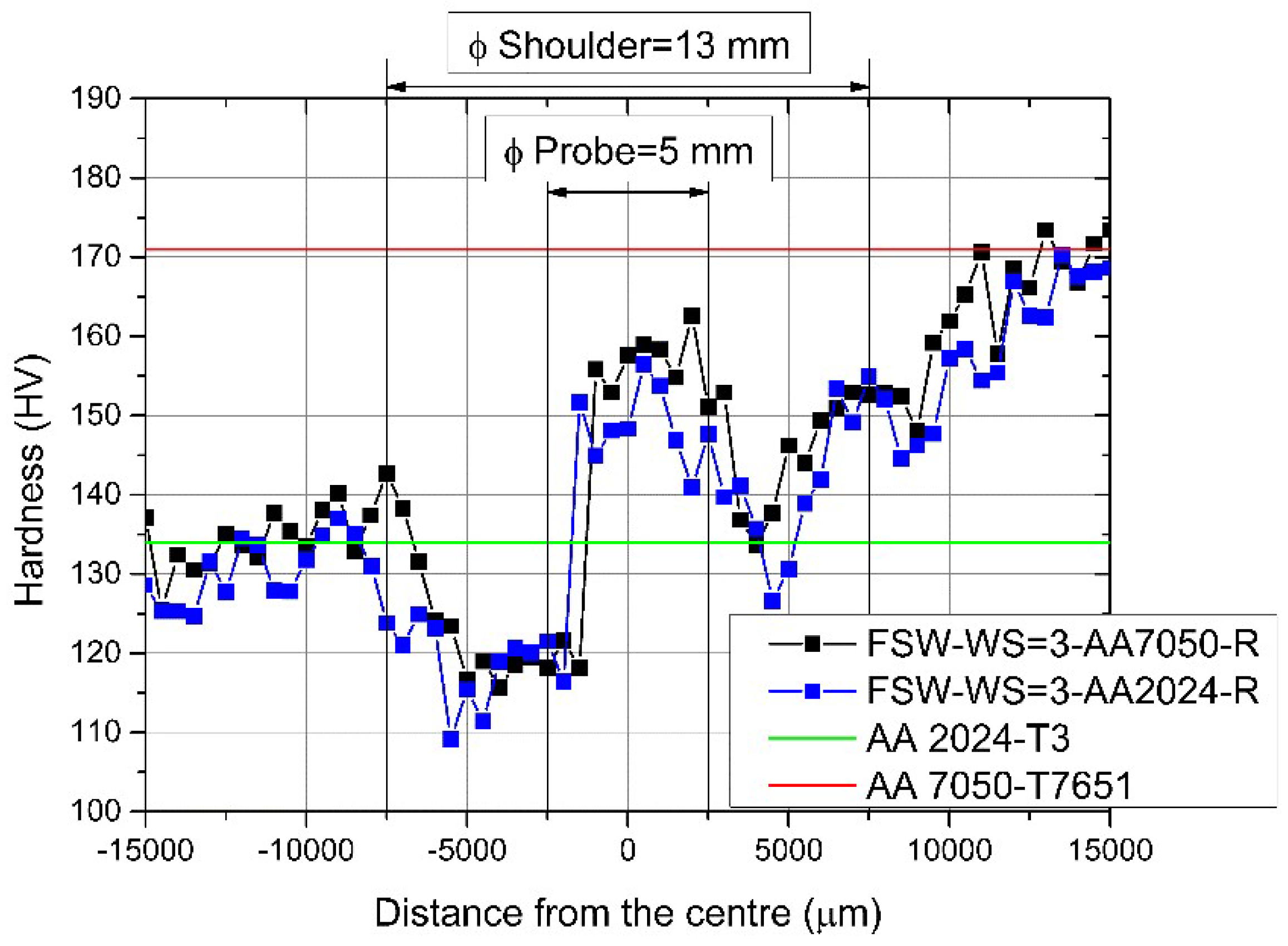 Metals 08 00202 g009