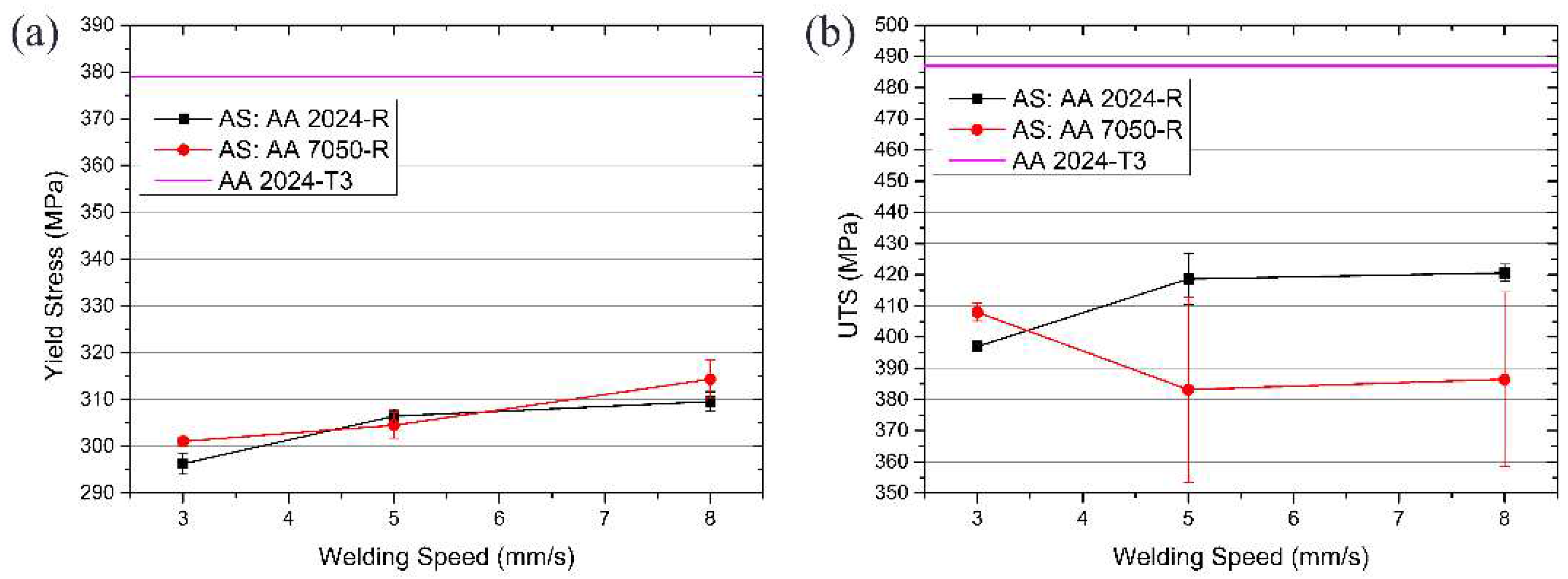 Metals 08 00202 g012