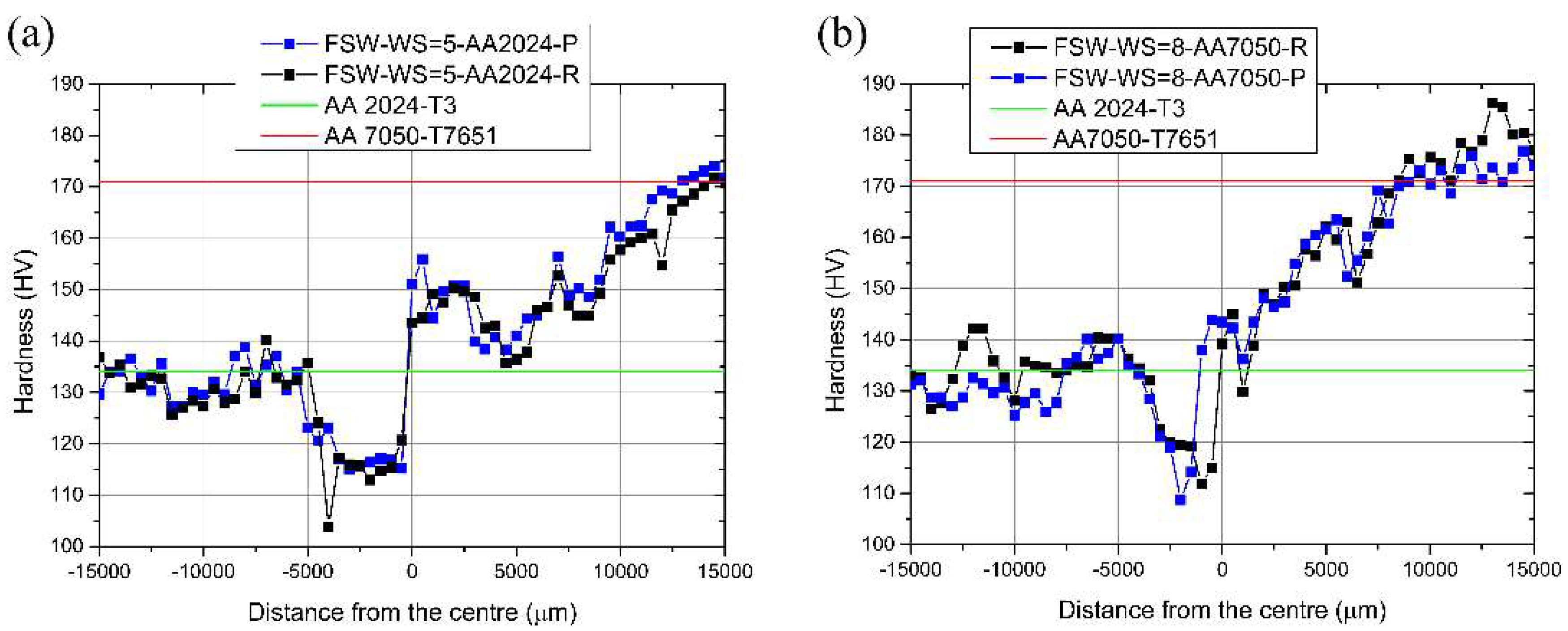 Metals 08 00202 g016