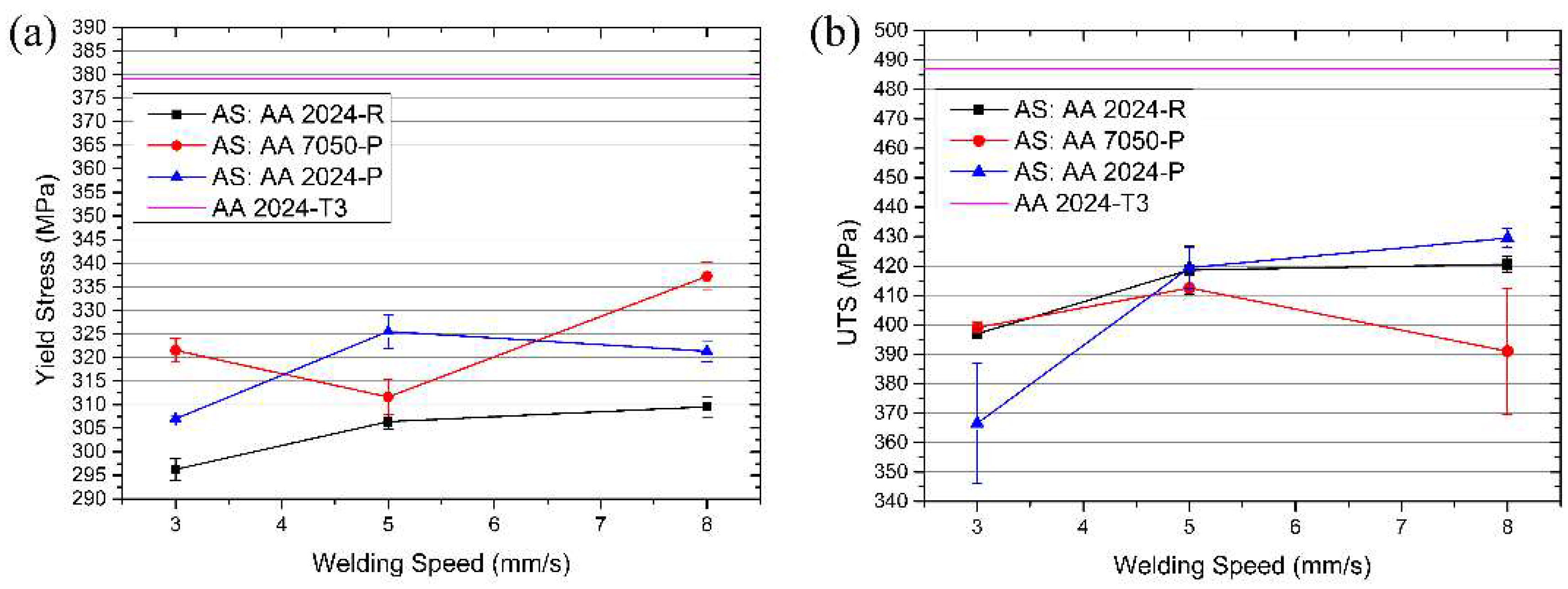 Metals 08 00202 g017
