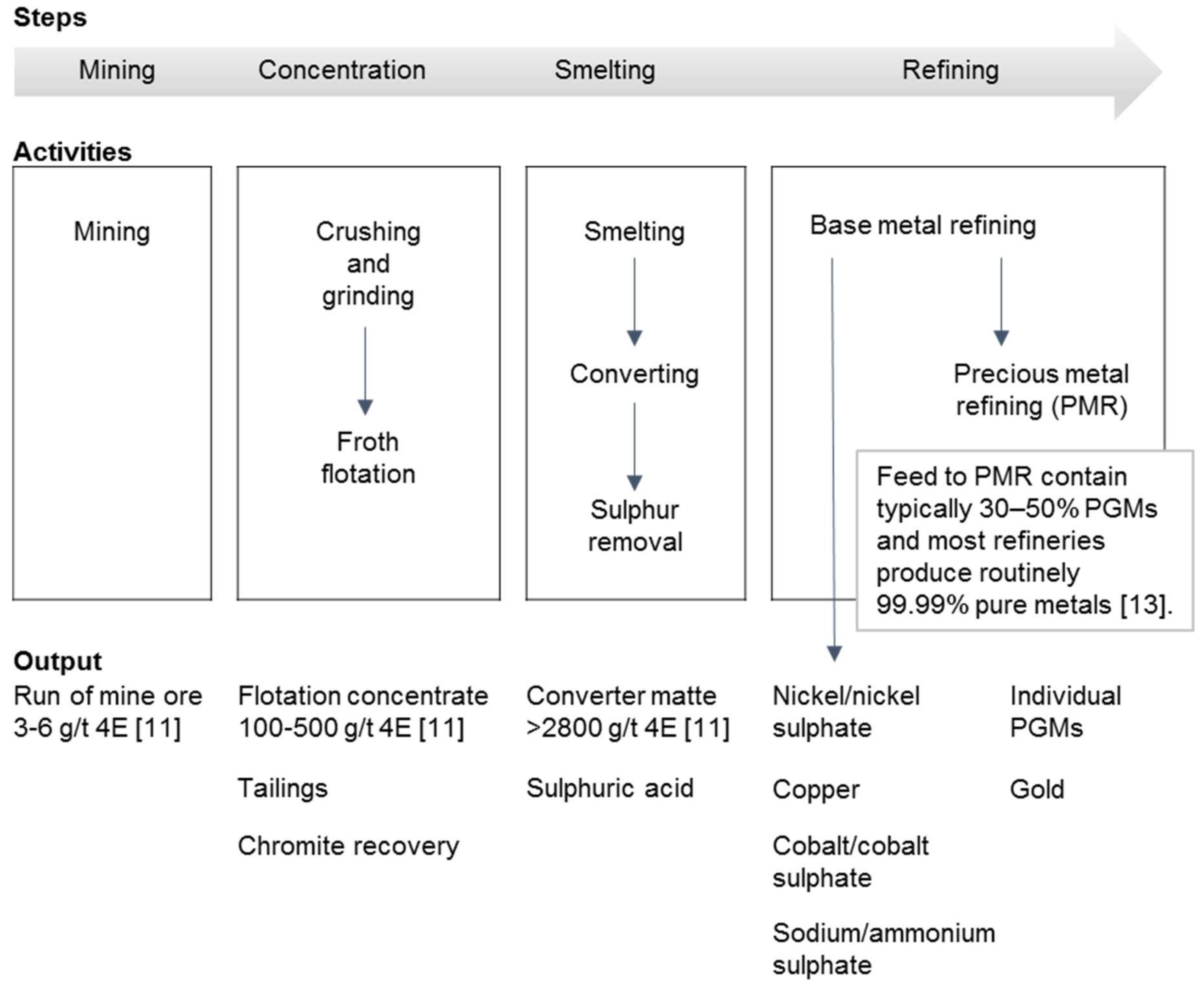 Metals 08 00203 g001