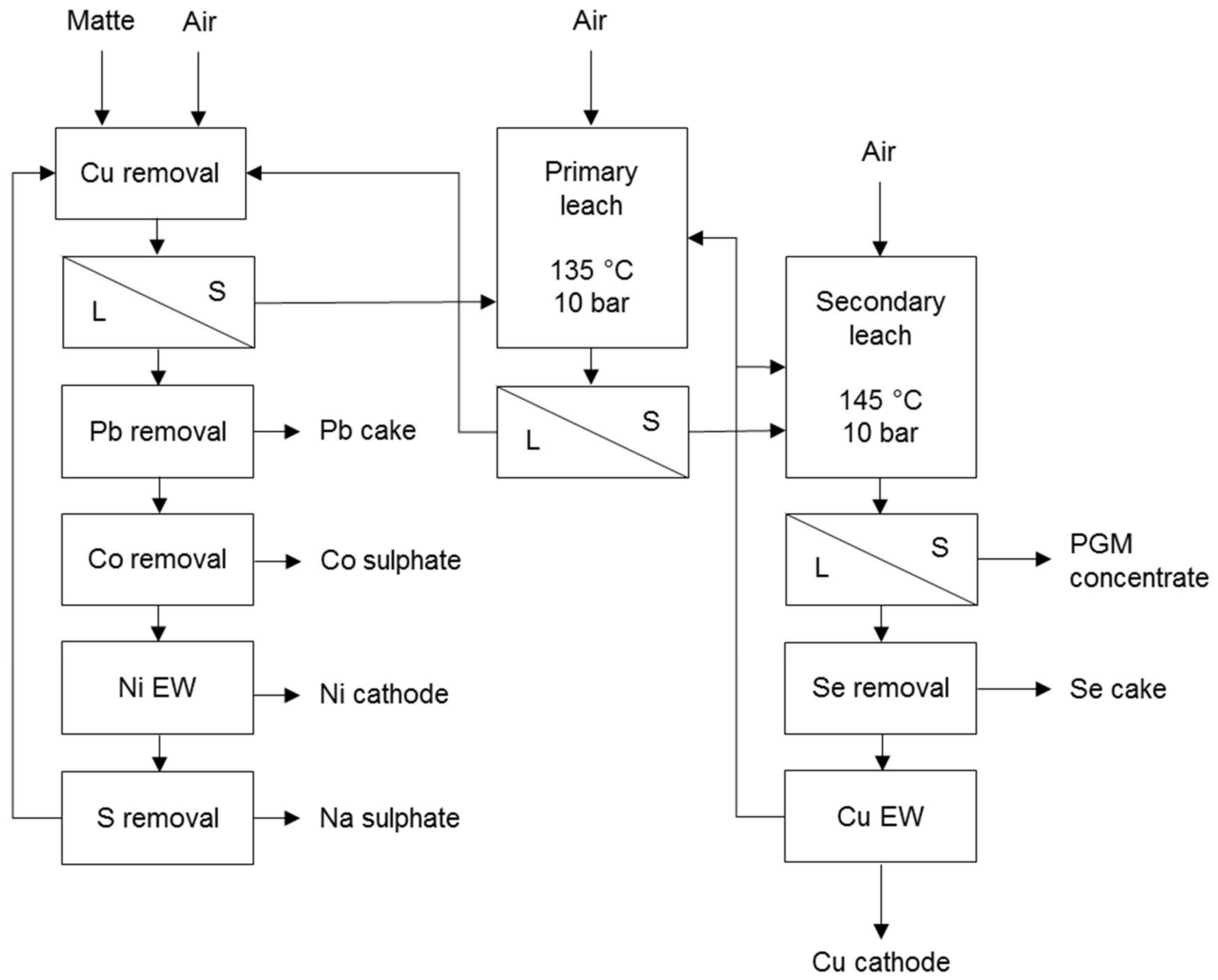 Metals 08 00203 g002