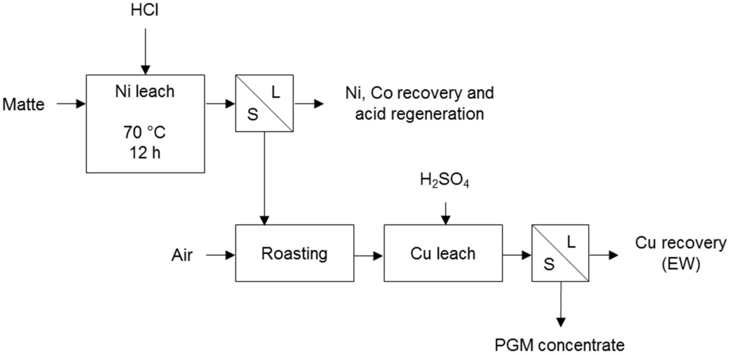 Metals 08 00203 g003