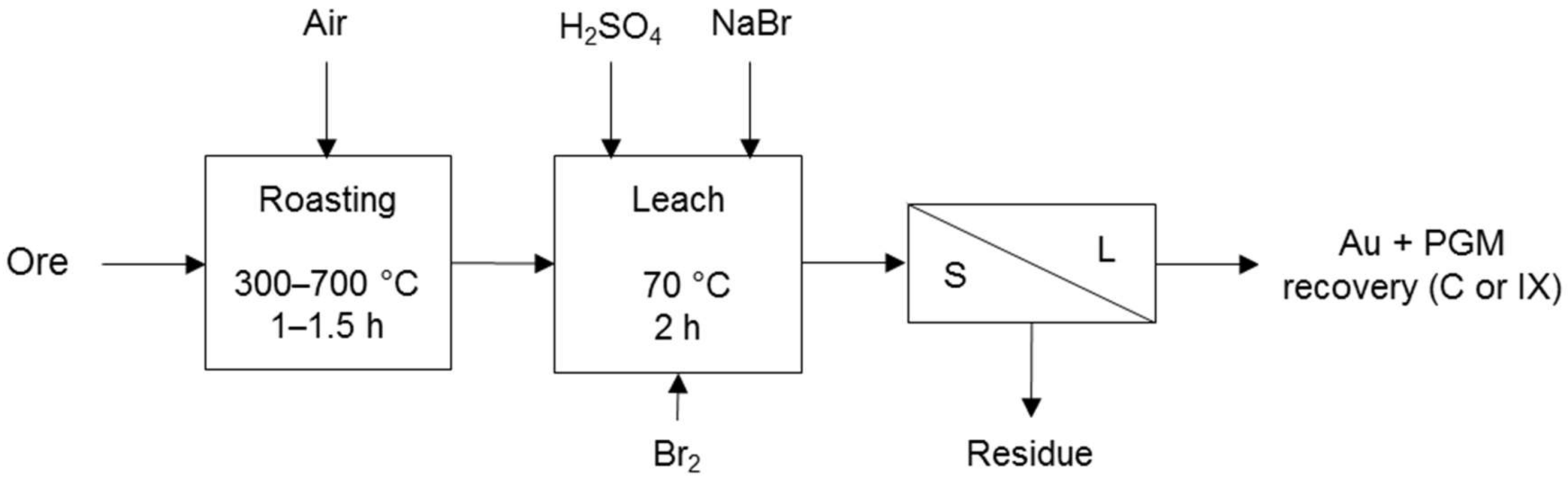 Metals 08 00203 g005