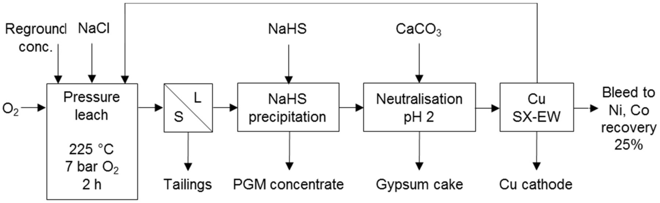 Metals 08 00203 g006