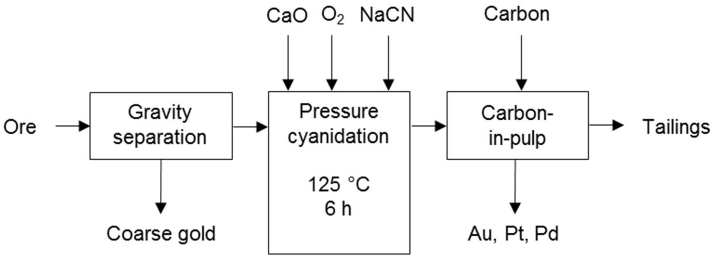Metals 08 00203 g010