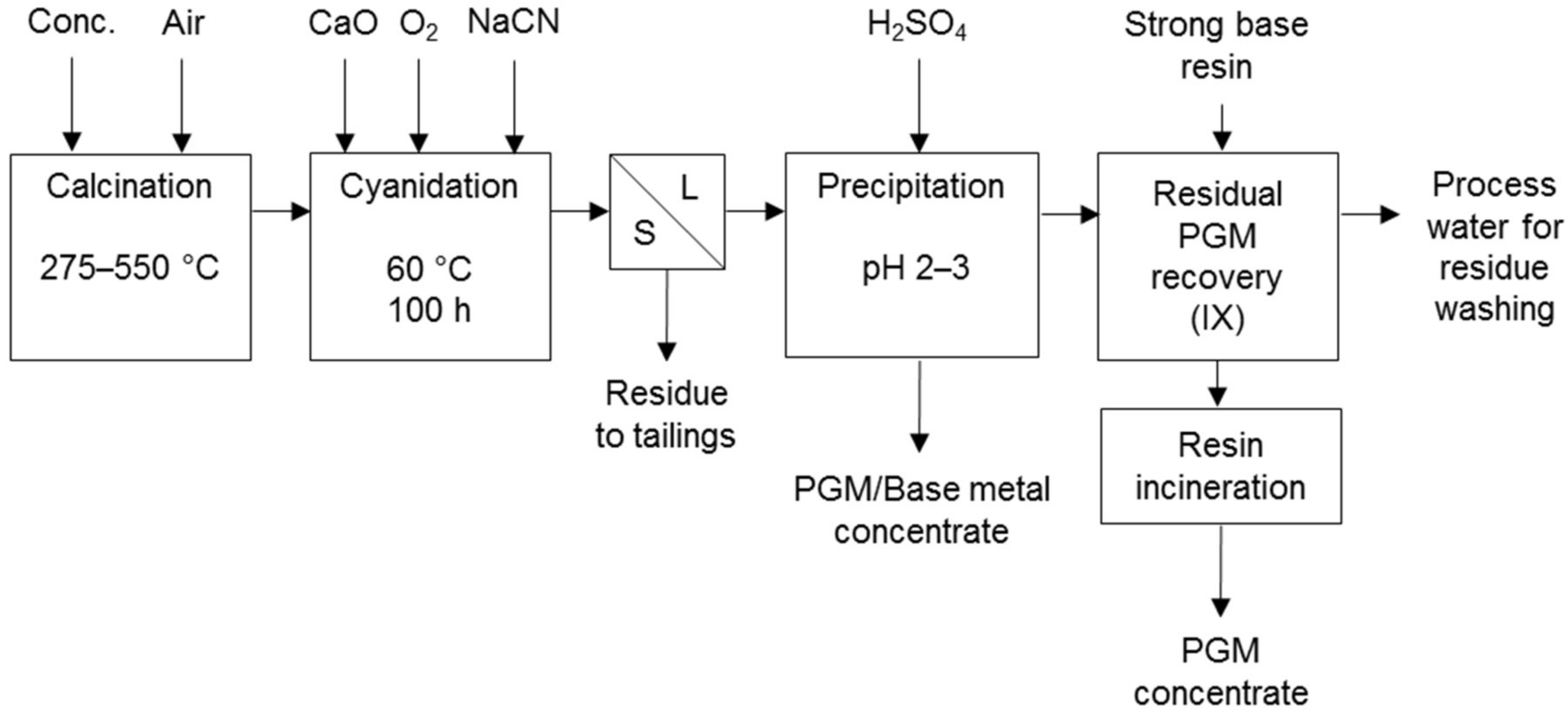Metals 08 00203 g011
