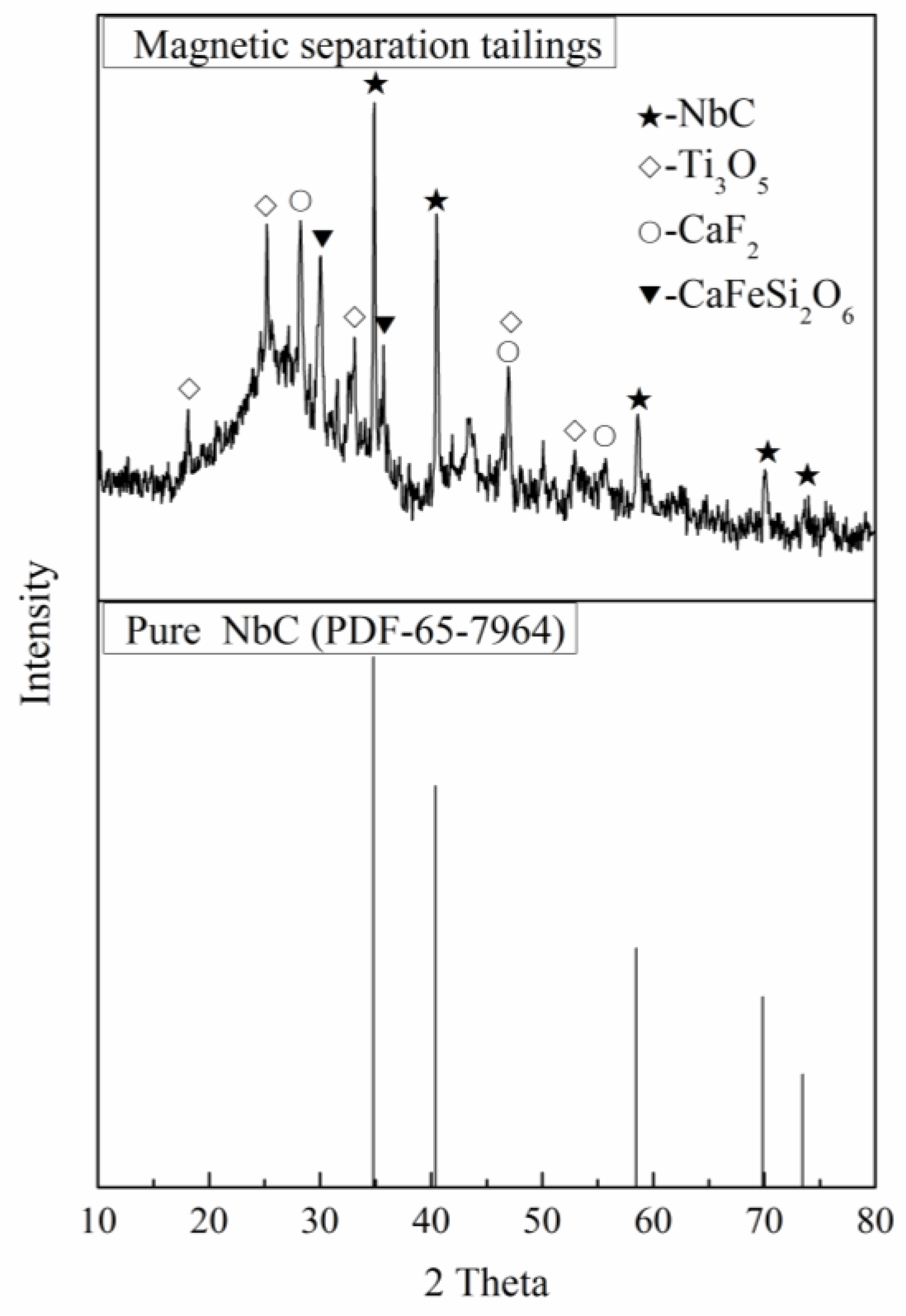 Metals 08 00204 g005