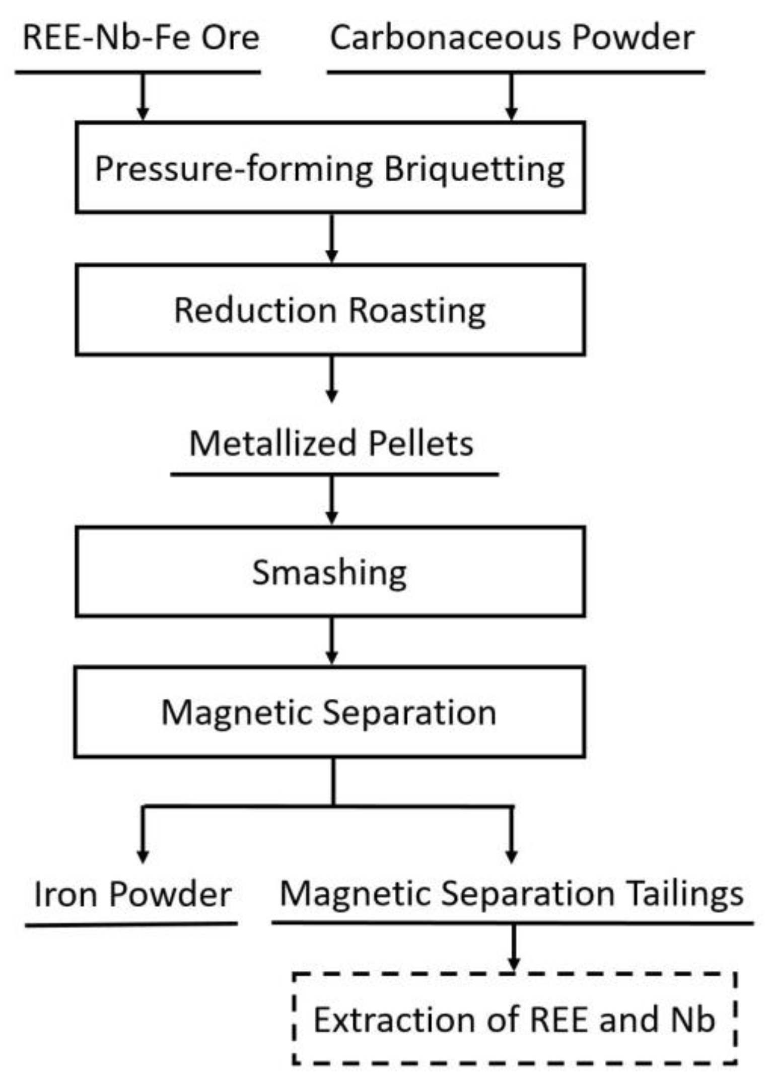 Metals 08 00204 g013