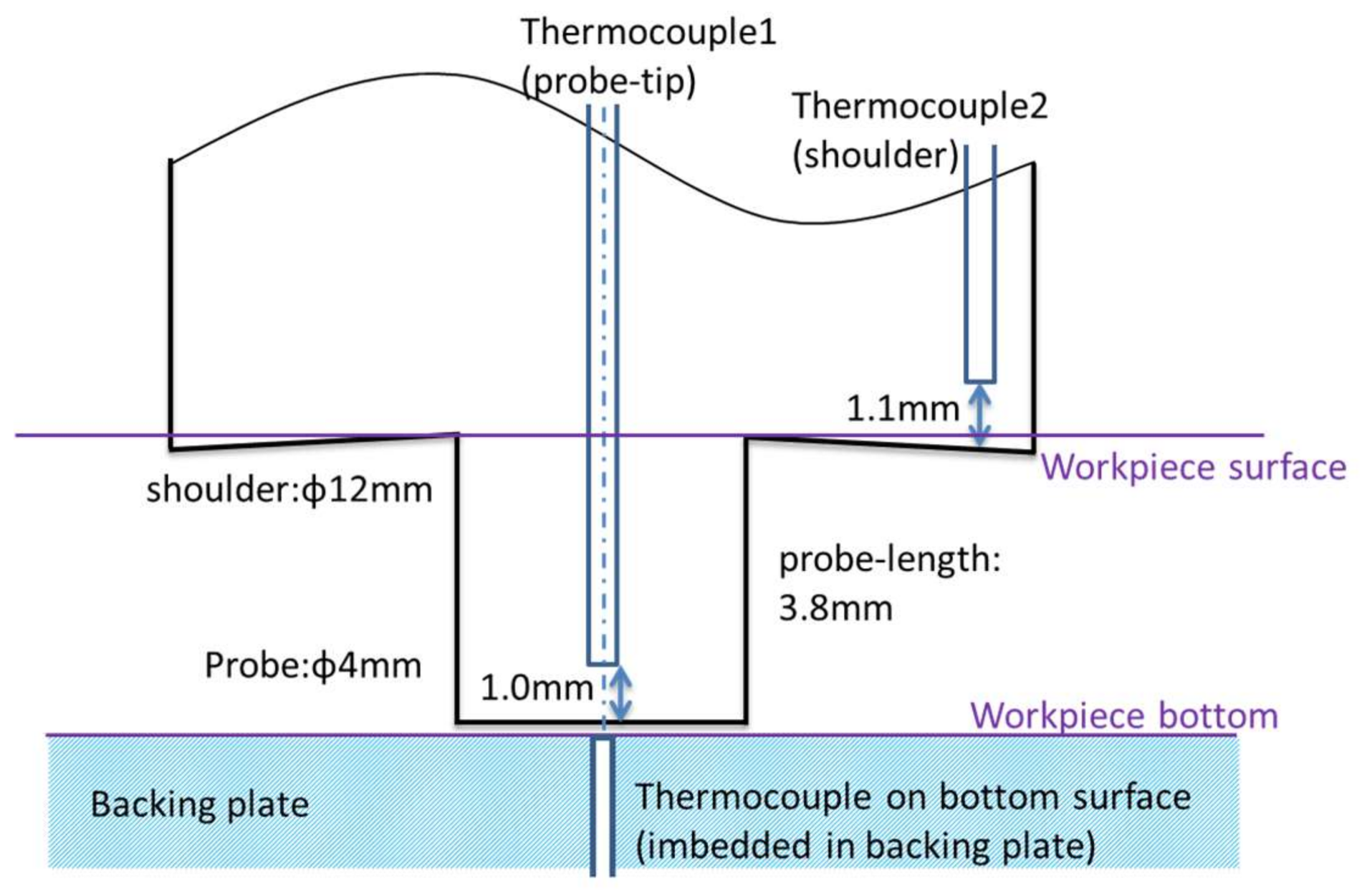 Metals 08 00208 g002