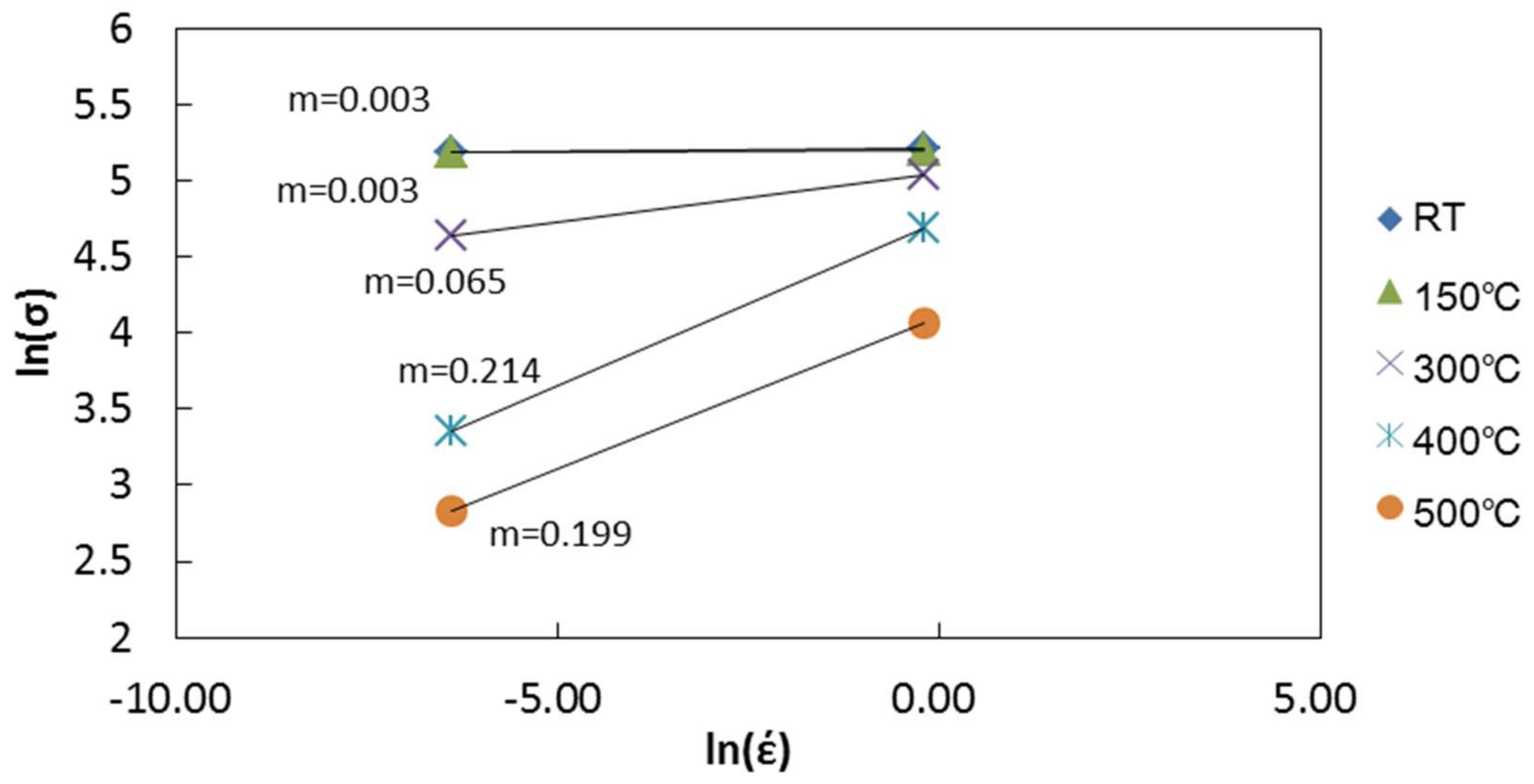 Metals 08 00208 g004