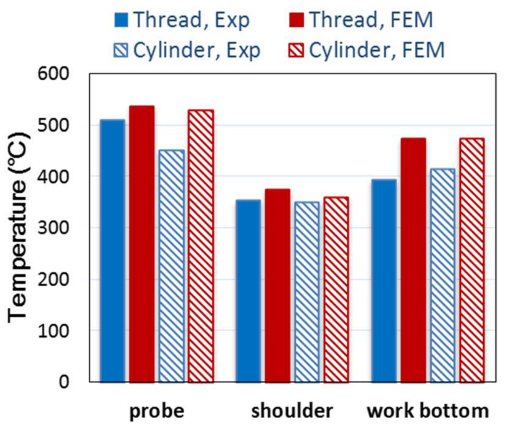 Metals 08 00208 g007