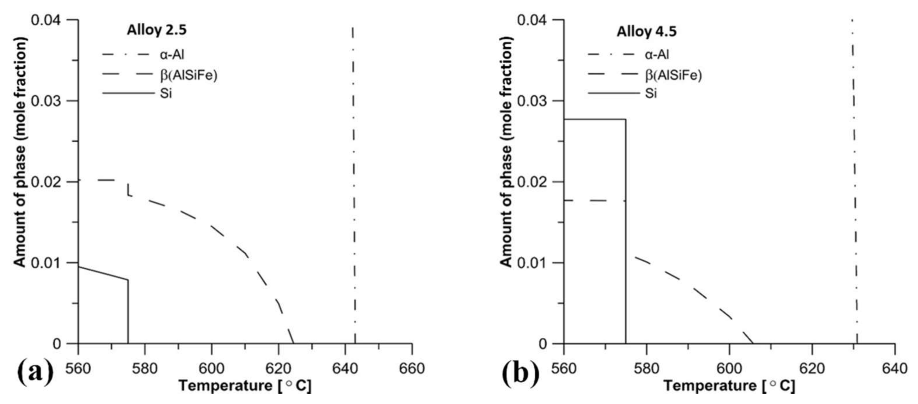 Metals 08 00209 g002
