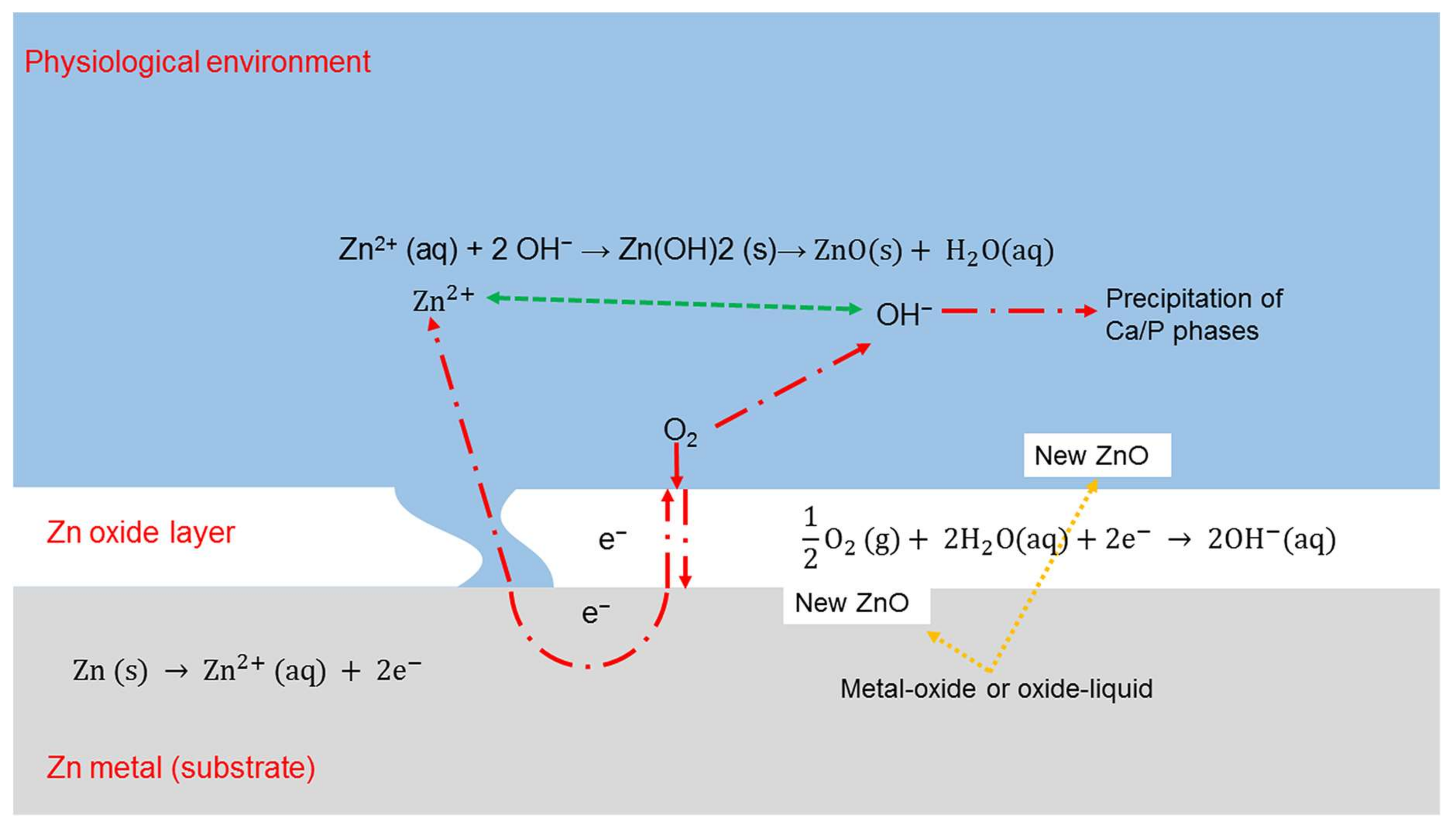 Metals 08 00212 g003