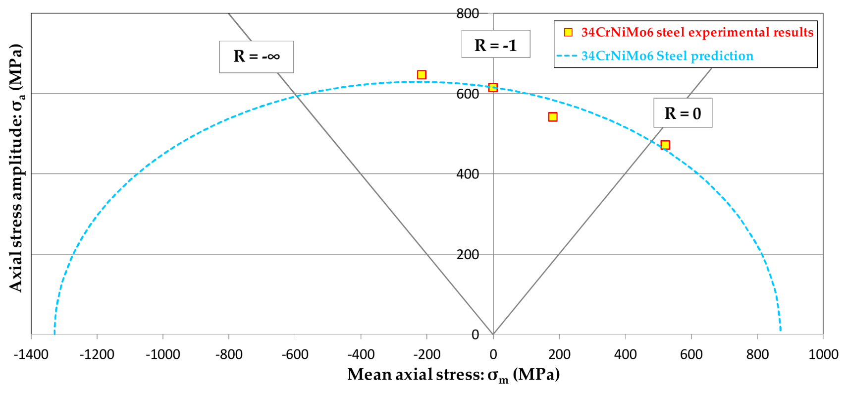 Metals 08 00213 g012