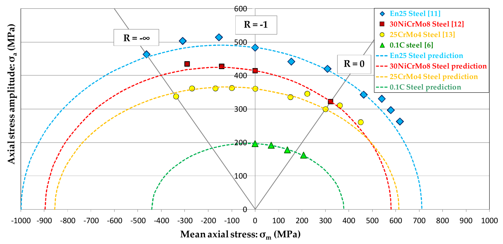 Metals 08 00213 g013