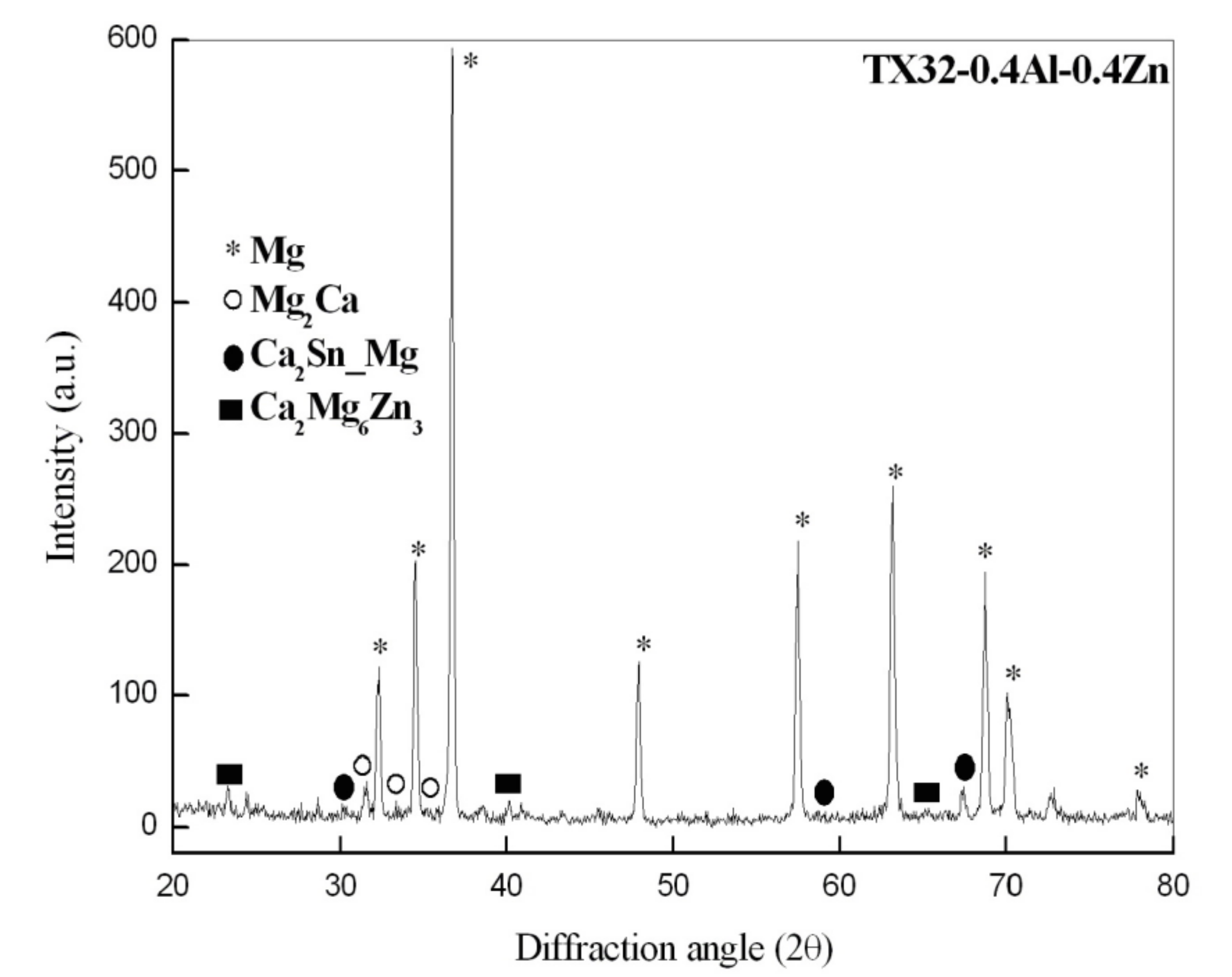 Metals 08 00216 g002