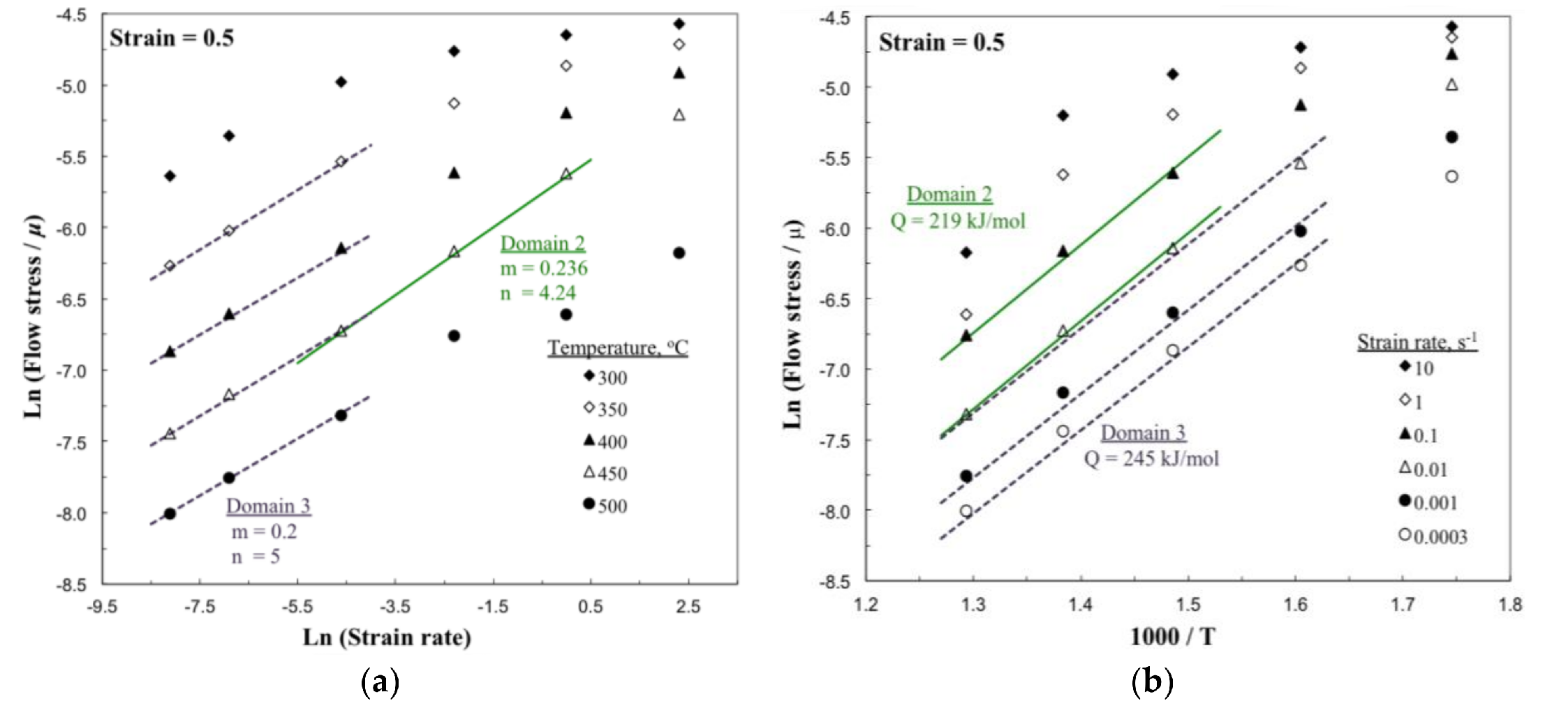 Metals 08 00216 g012