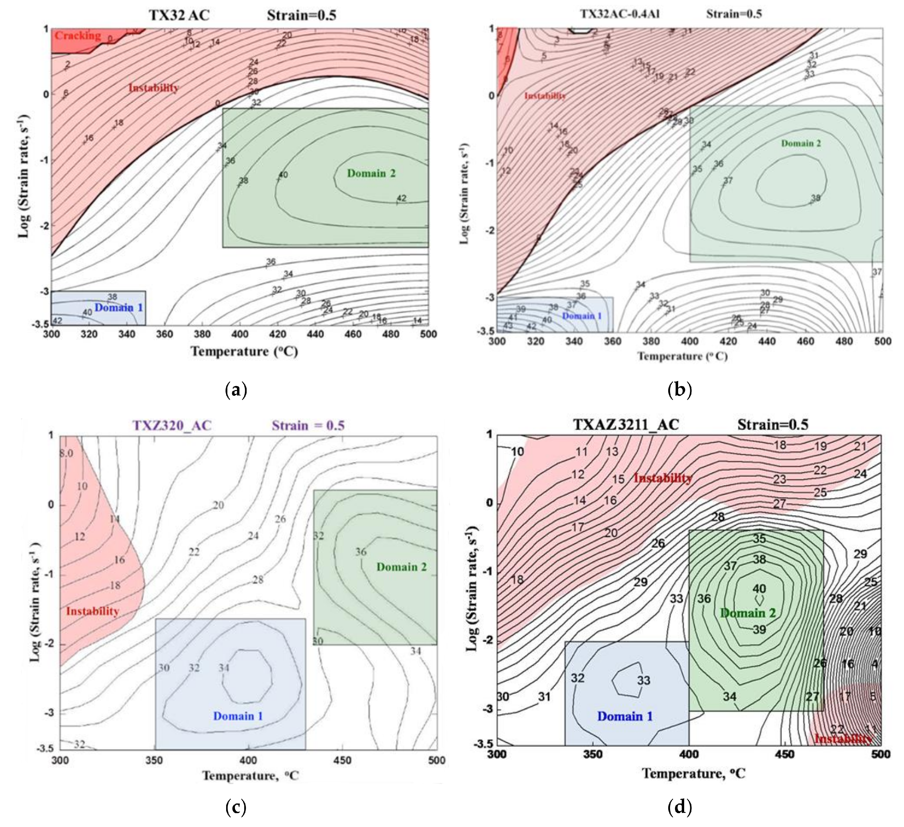 Metals 08 00216 g014
