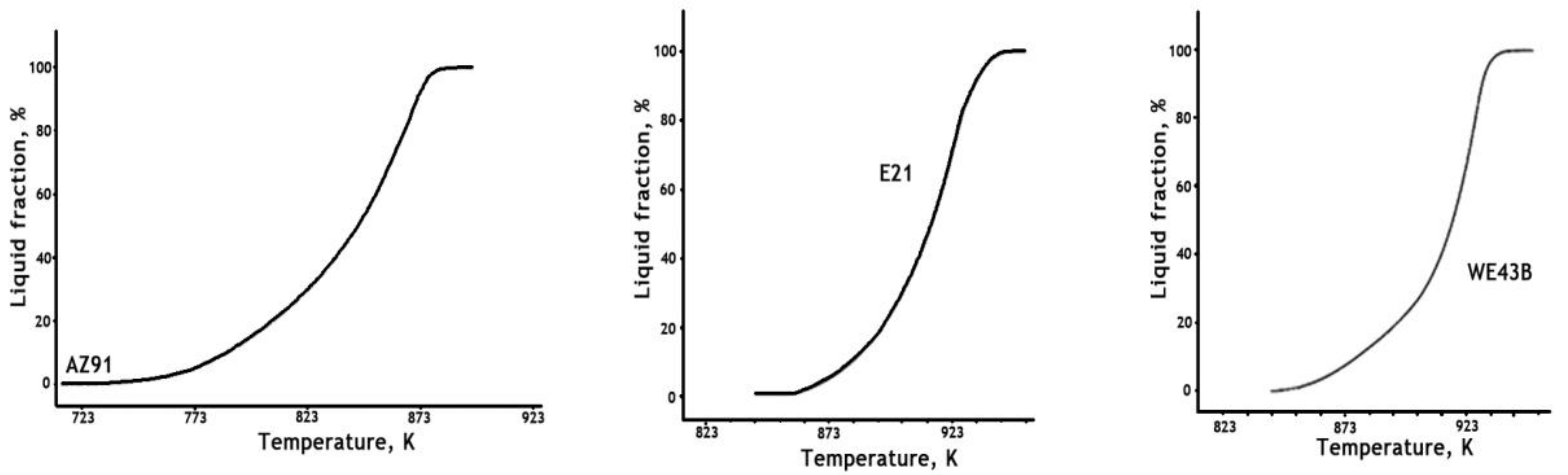 Metals 08 00222 g001