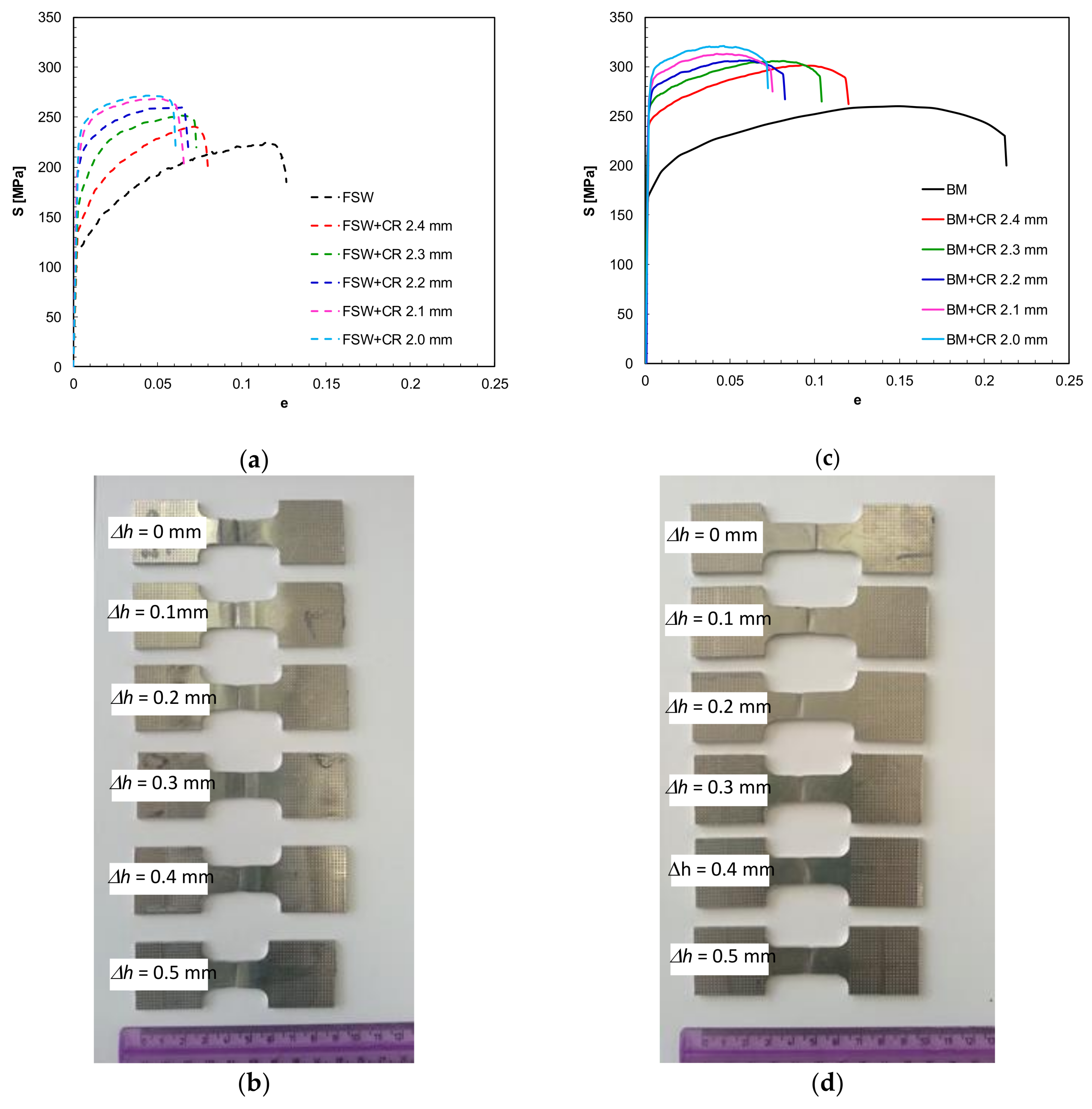 Metals 08 00223 g002