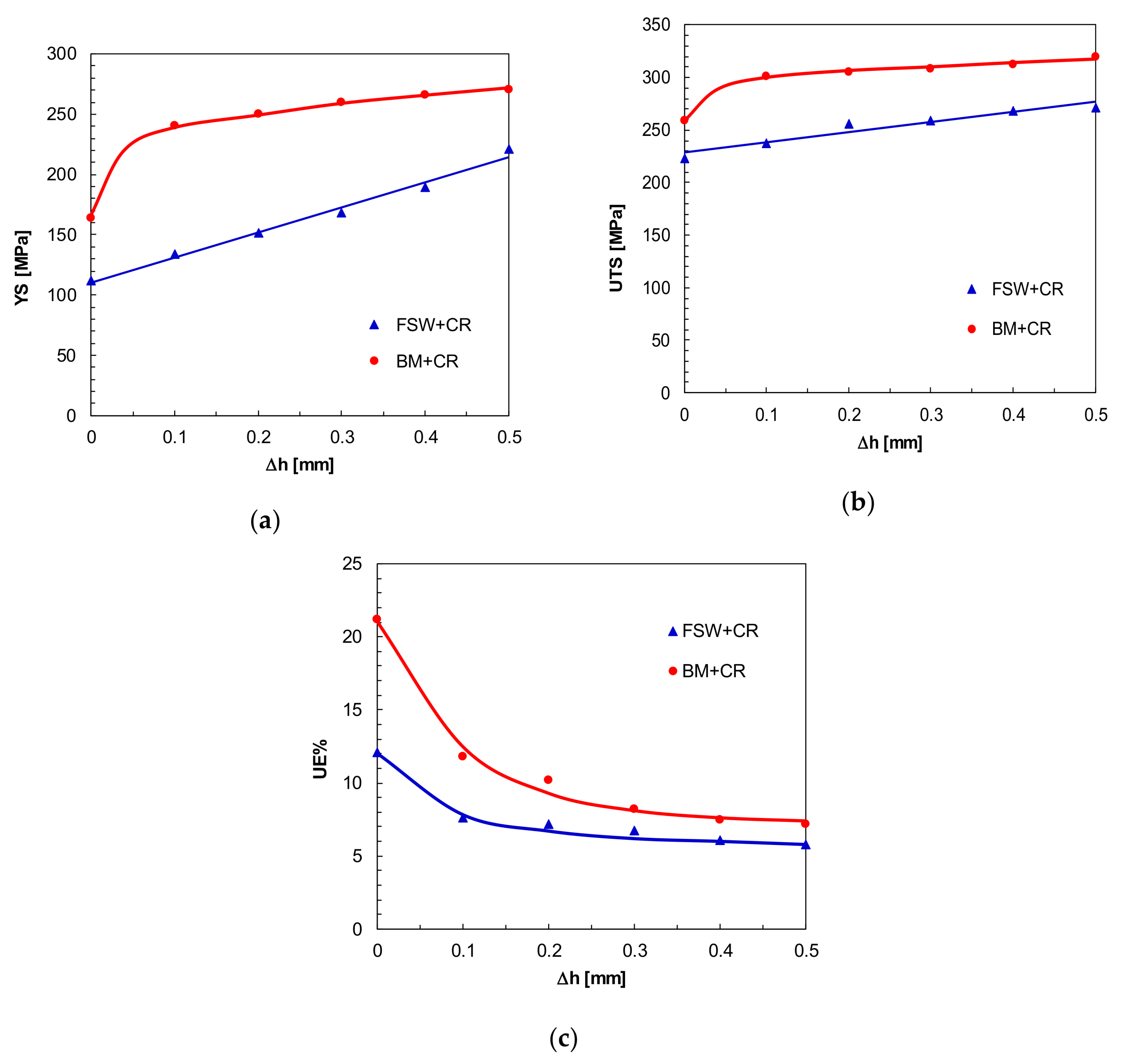 Metals 08 00223 g003