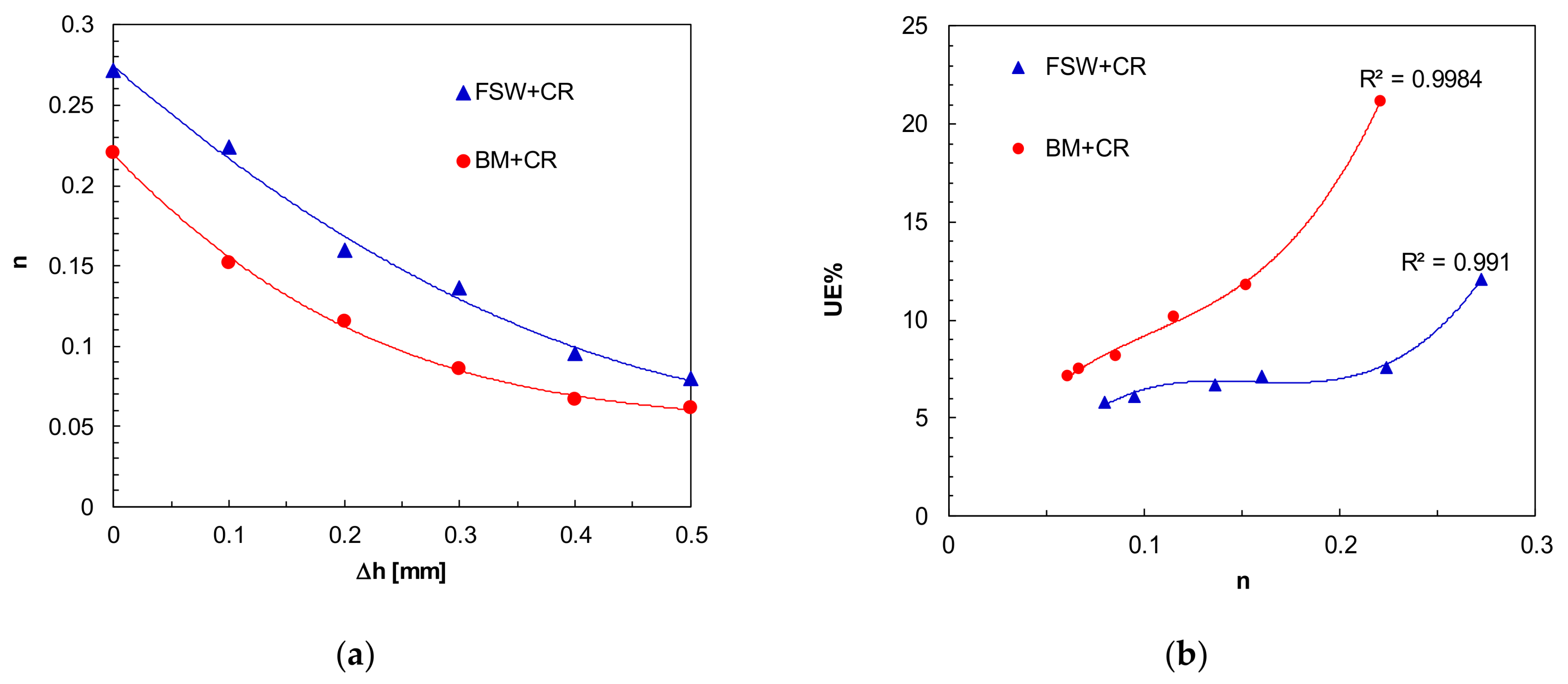 Metals 08 00223 g009