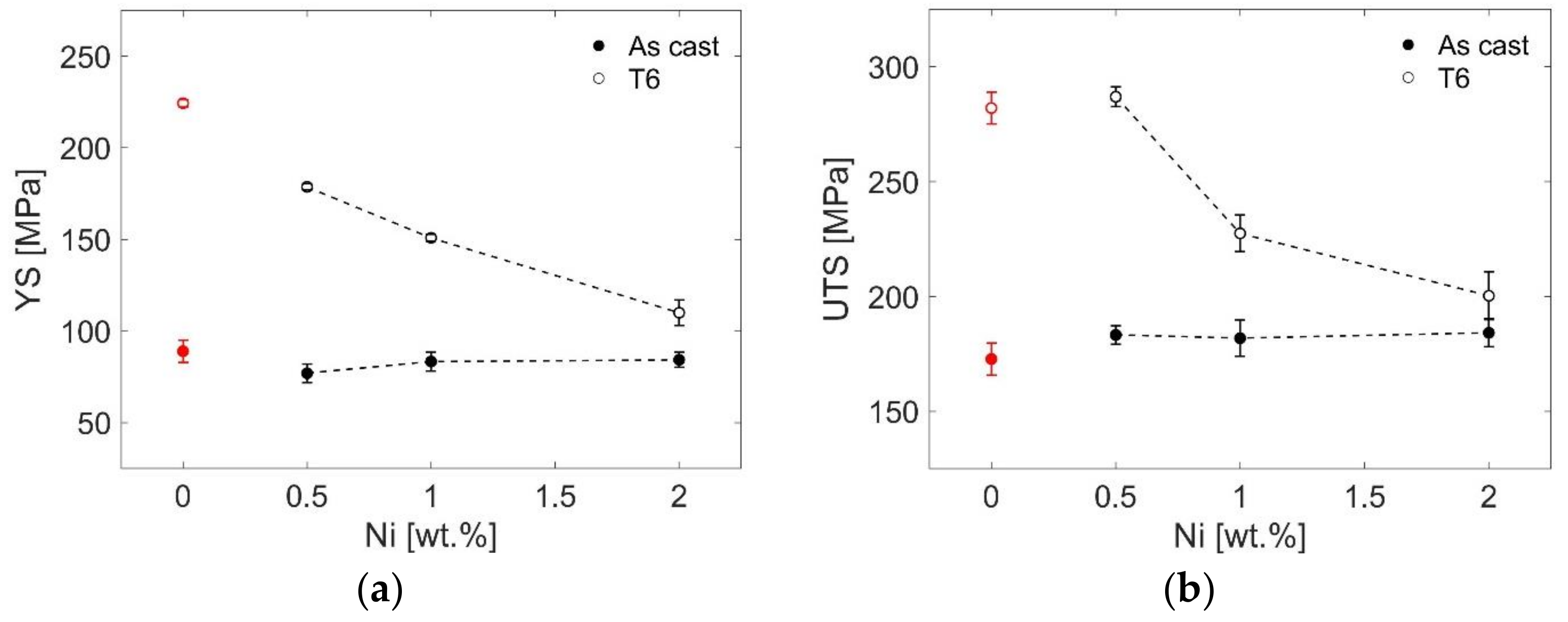 Metals 08 00224 g001