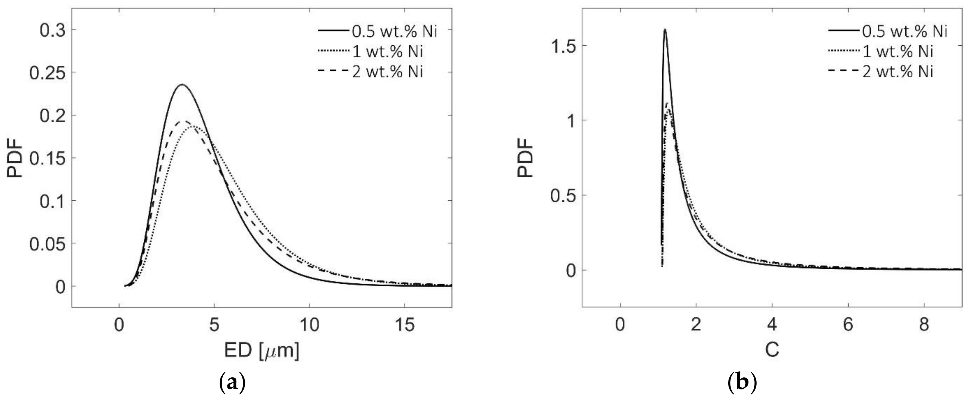 Metals 08 00224 g006
