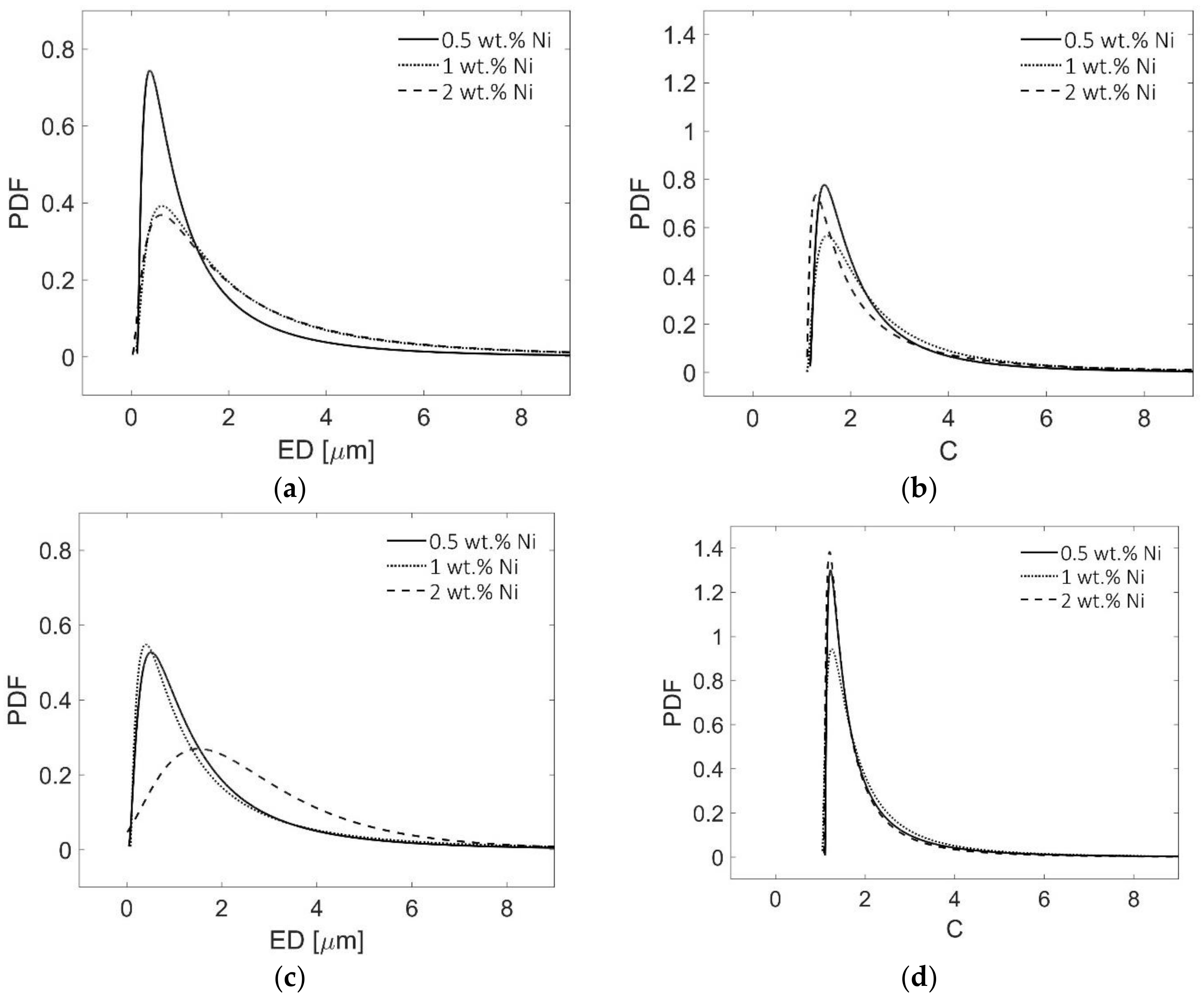 Metals 08 00224 g007