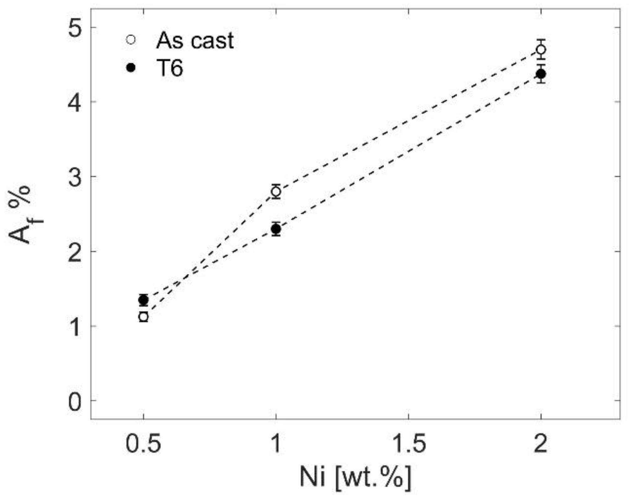 Metals 08 00224 g008
