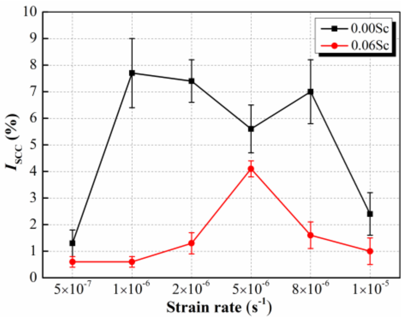Metals 08 00225 g005