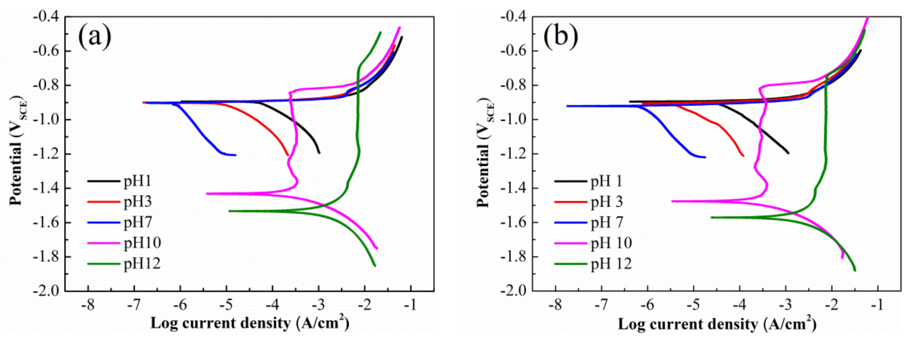 Metals 08 00225 g007