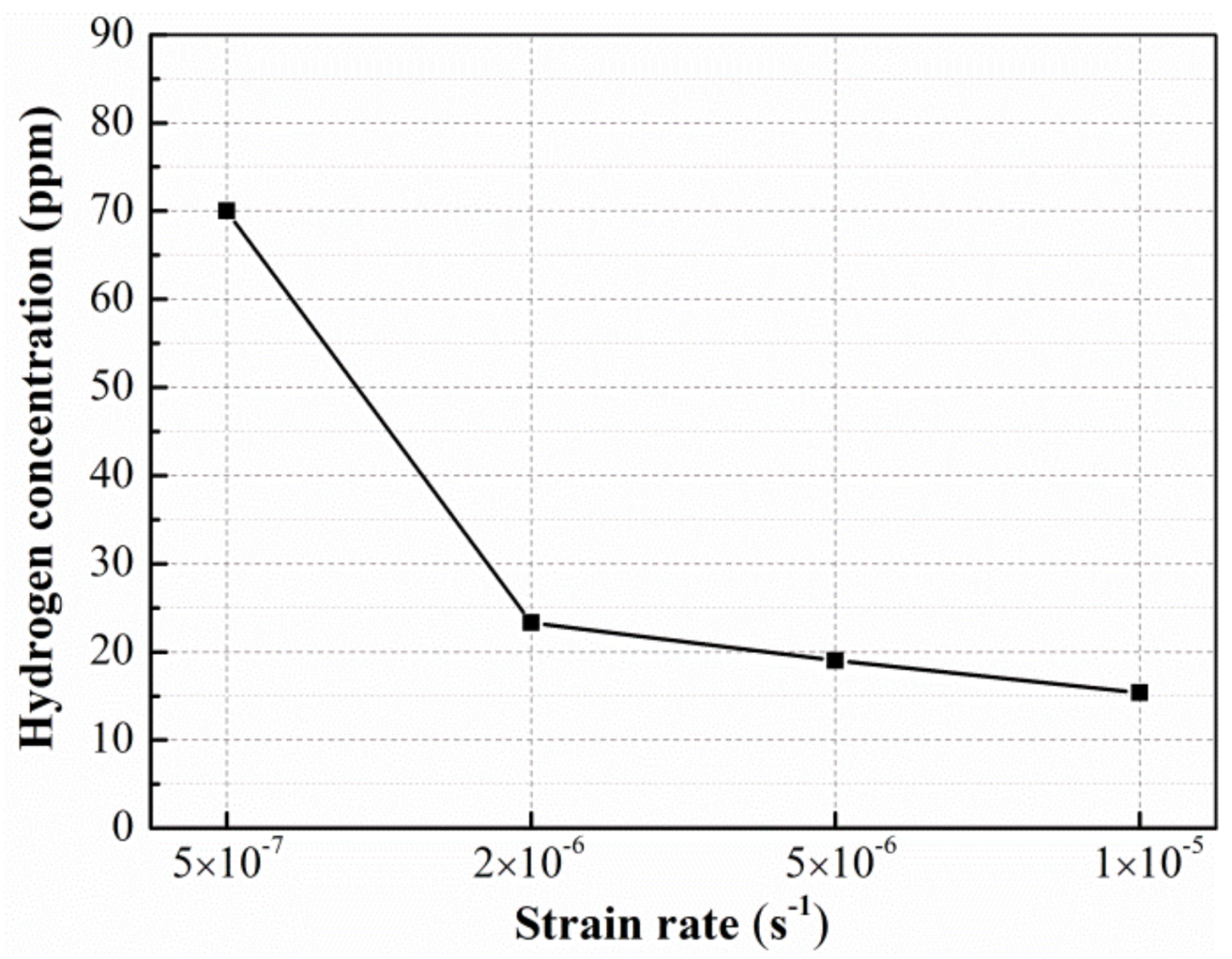 Metals 08 00225 g010