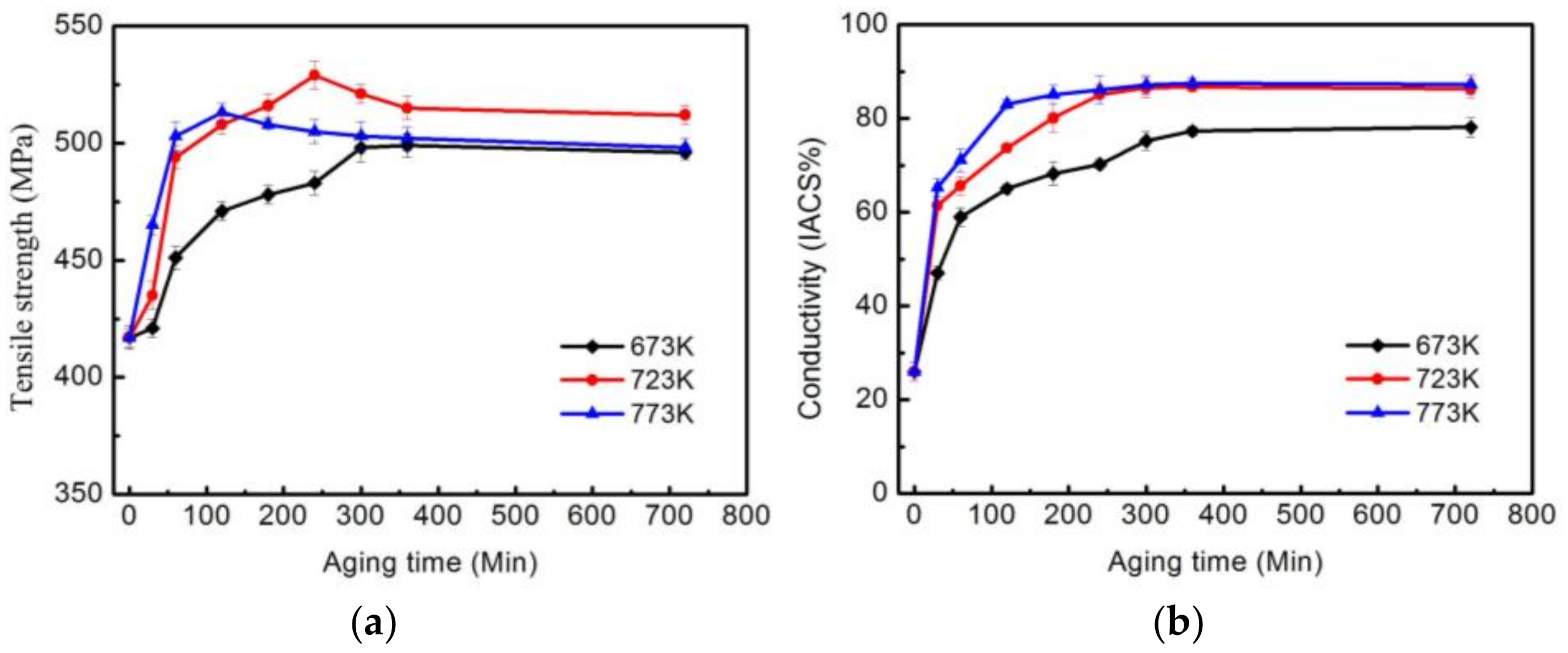 Metals 08 00227 g001