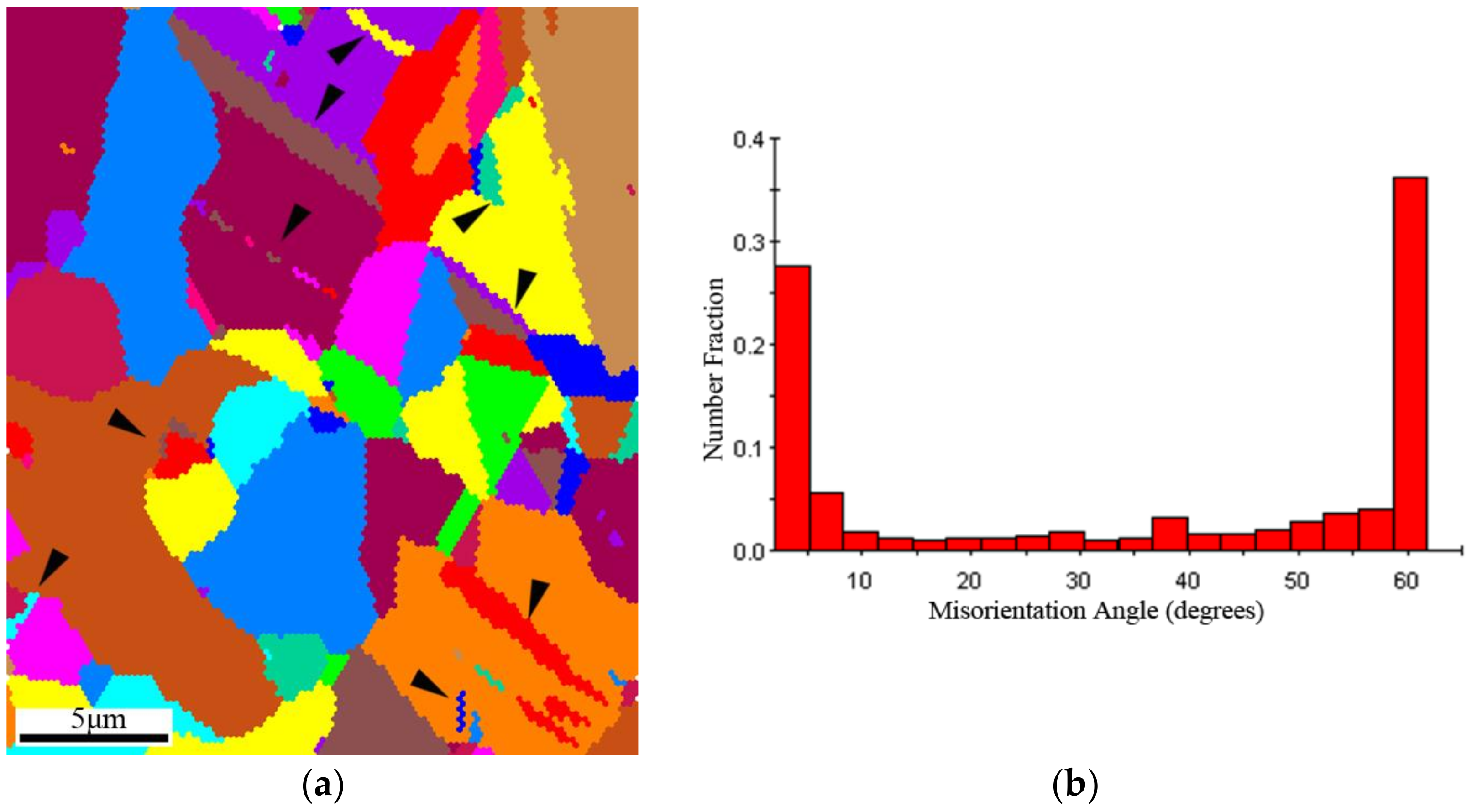 Metals 08 00227 g009