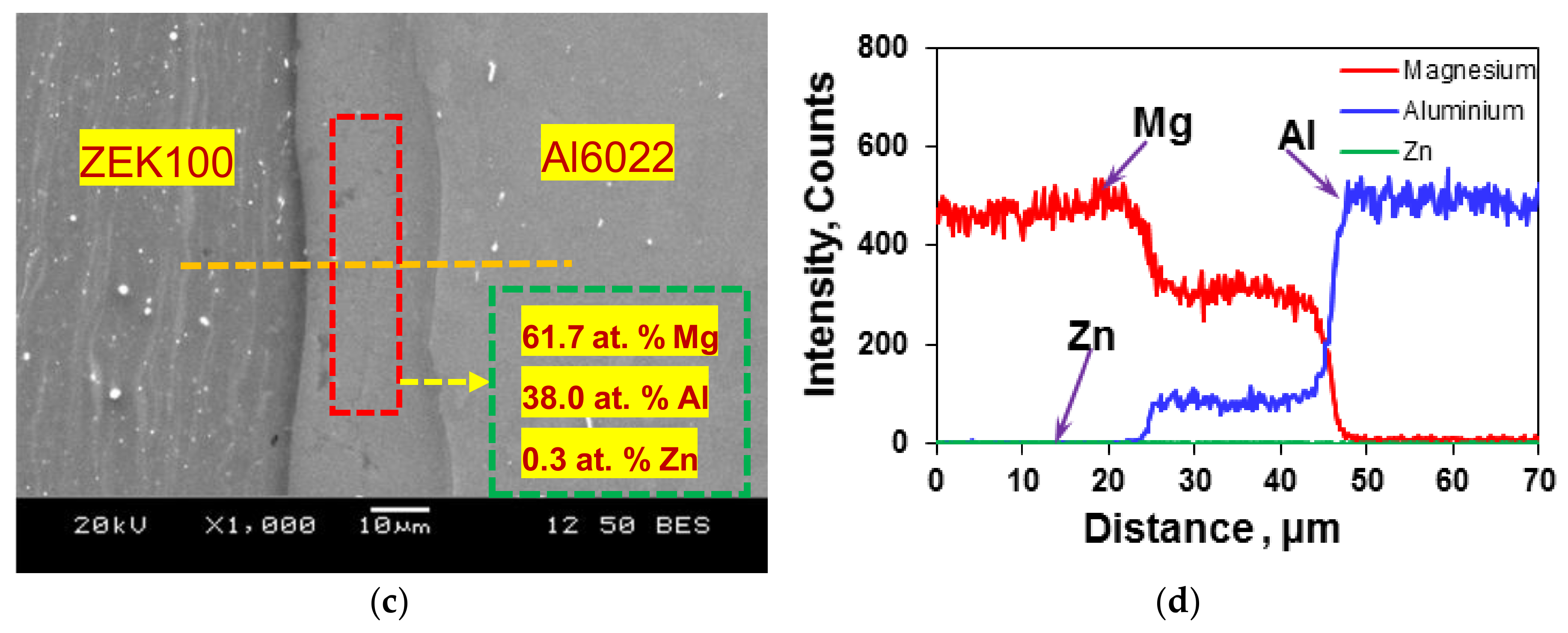 Metals 08 00229 g002b